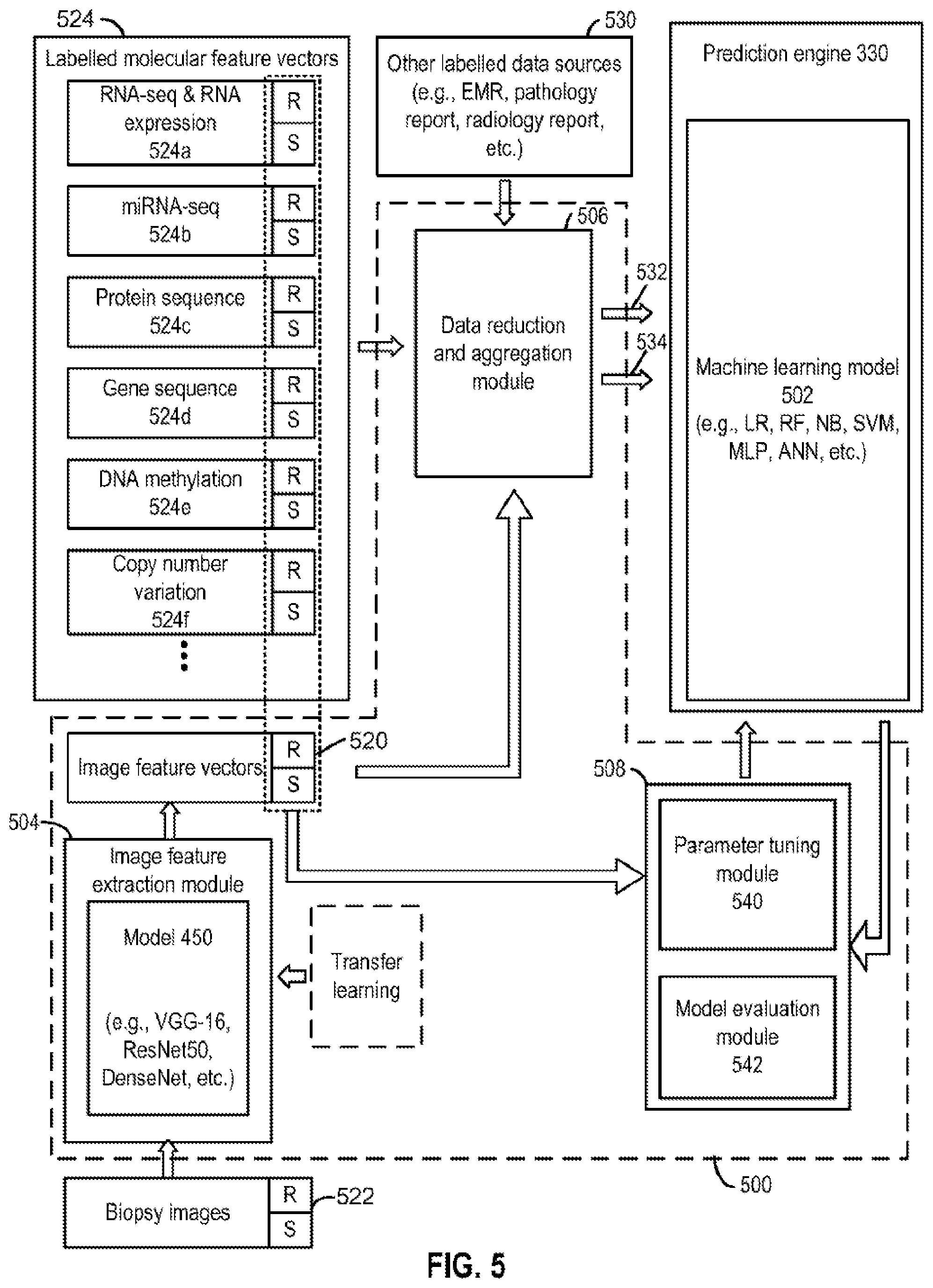 Patent US12586685 Figure 11 – Multimodal machine learning based clinical predictor