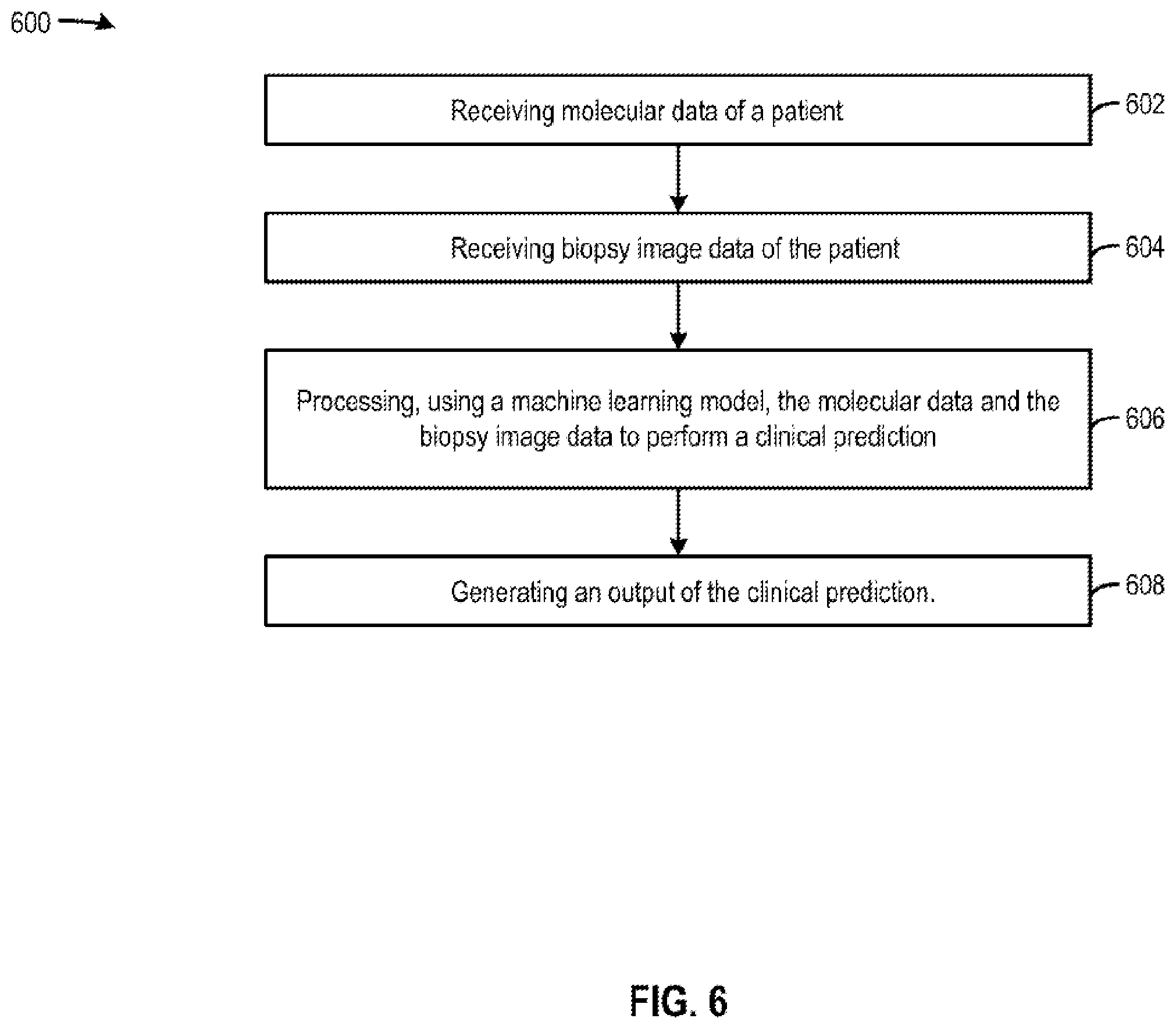 Patent US12586685 Figure 12 – Multimodal machine learning based clinical predictor