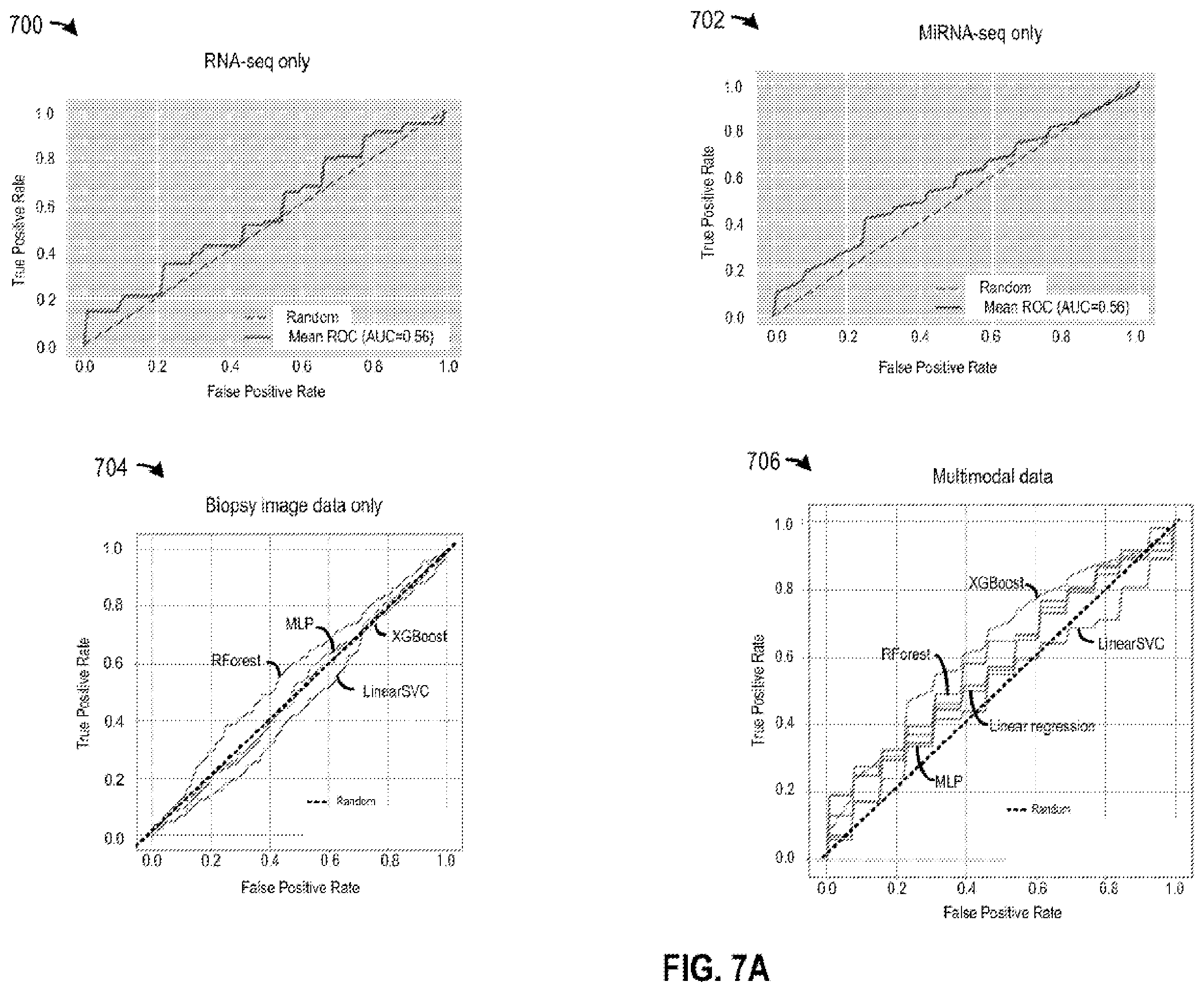 Patent US12586685 Figure 13 – Multimodal machine learning based clinical predictor