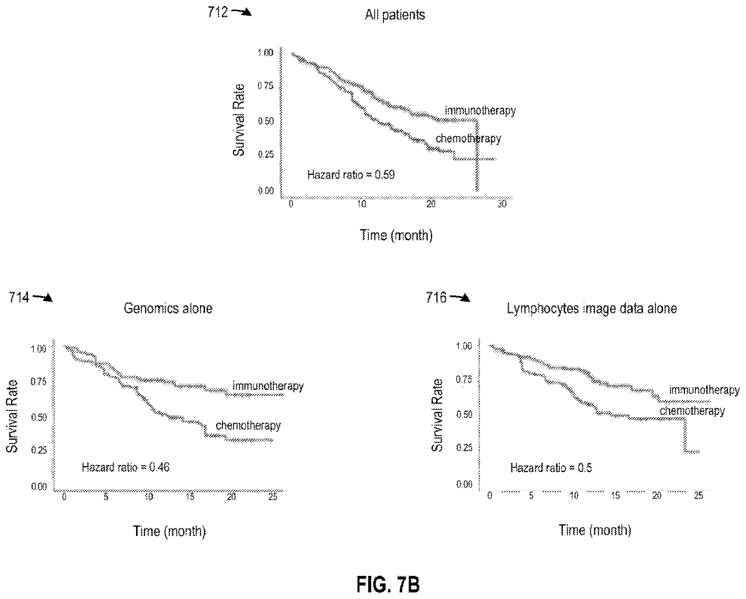 Patent US12586685 Figure 14 – Multimodal machine learning based clinical predictor