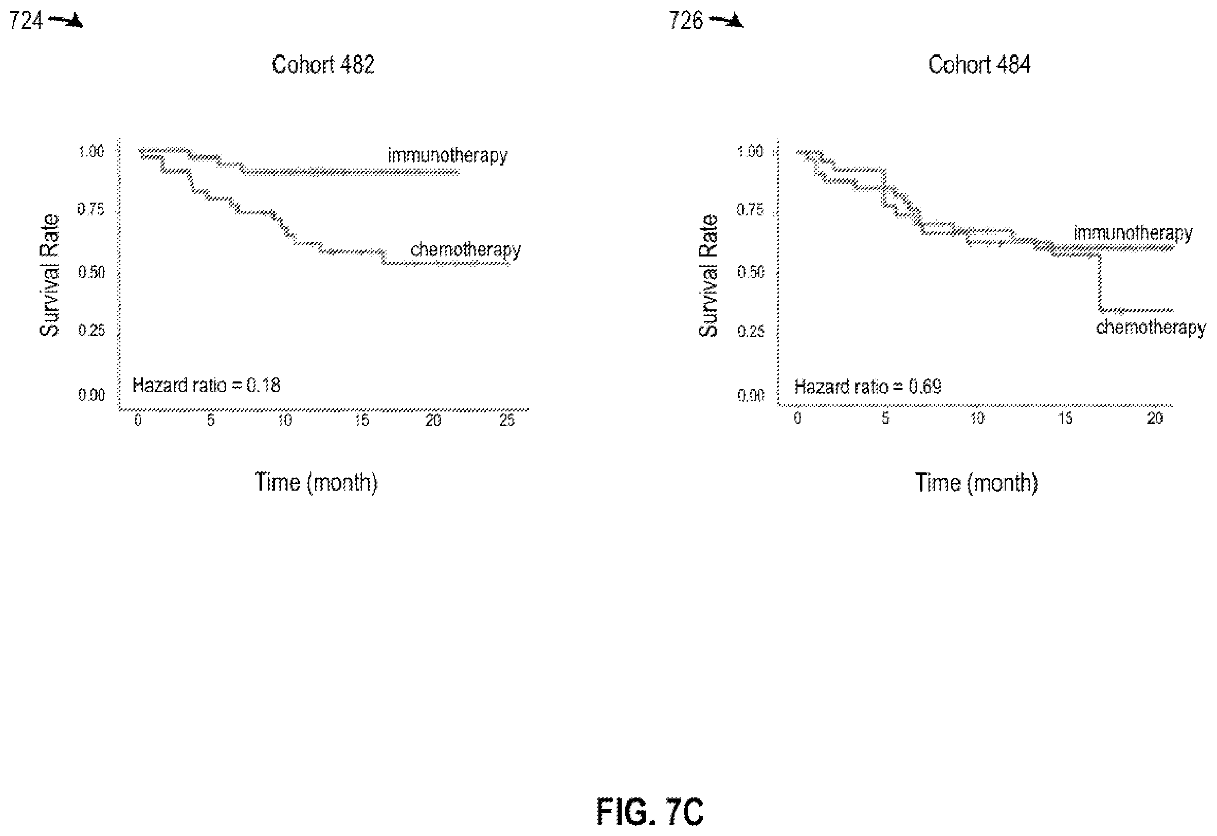 Patent US12586685 Figure 15 – Multimodal machine learning based clinical predictor