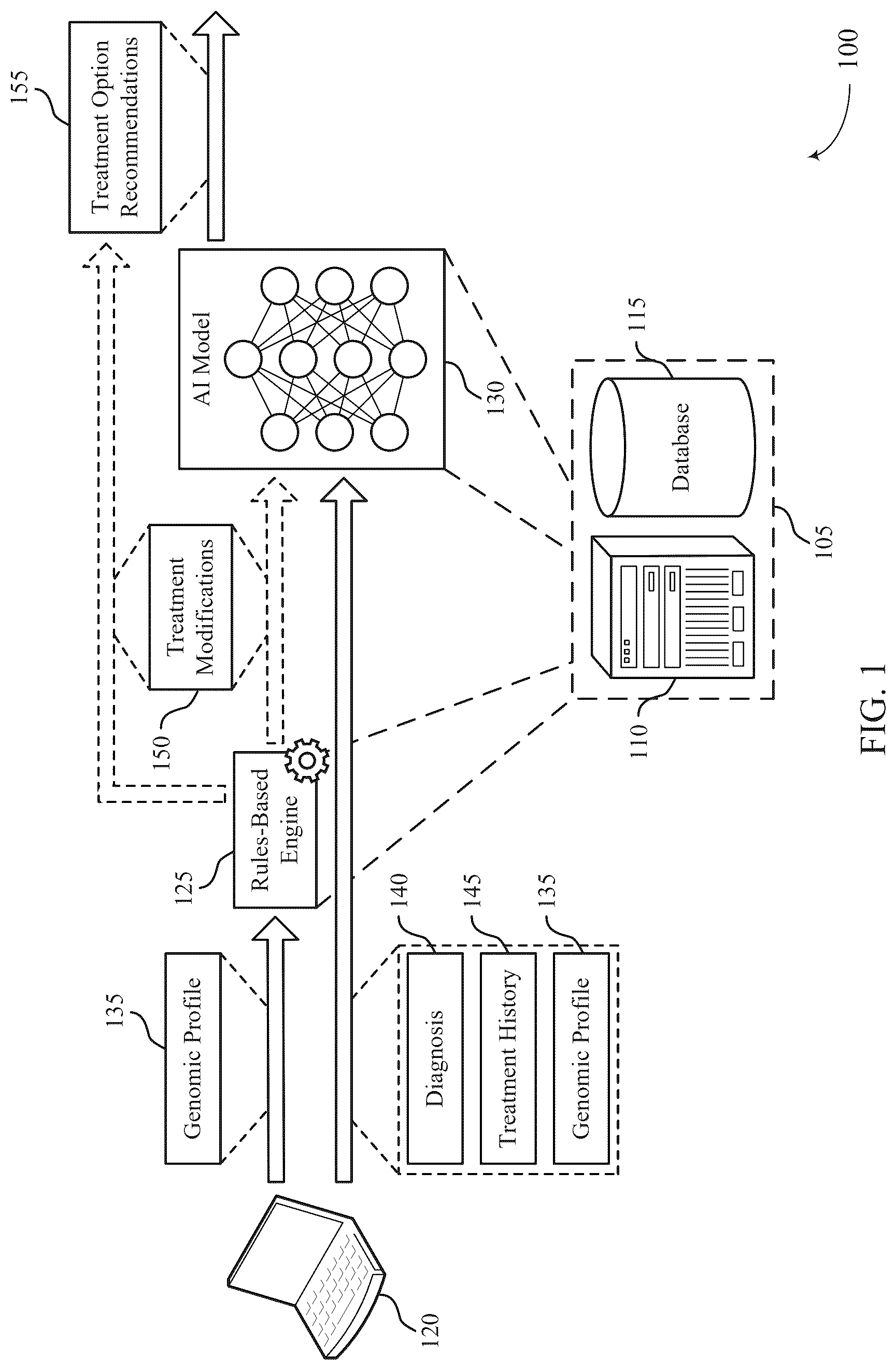 Patent US12586686 Figure 1 – Treatment recommendations using genomic data and reinforcement learning