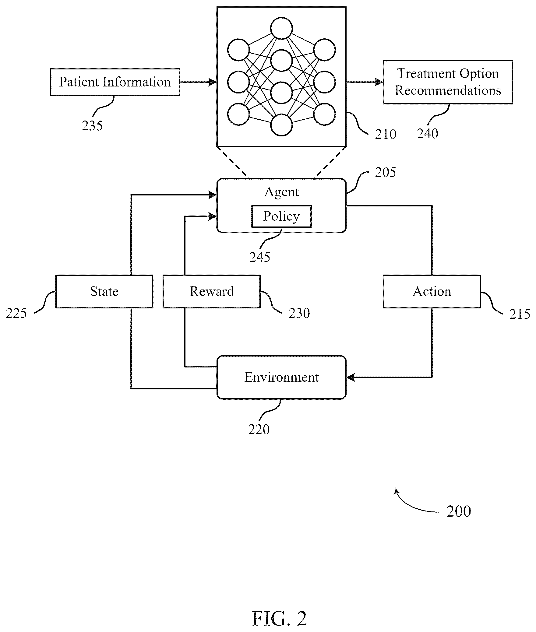 Patent US12586686 Figure 2 – Treatment recommendations using genomic data and reinforcement learning