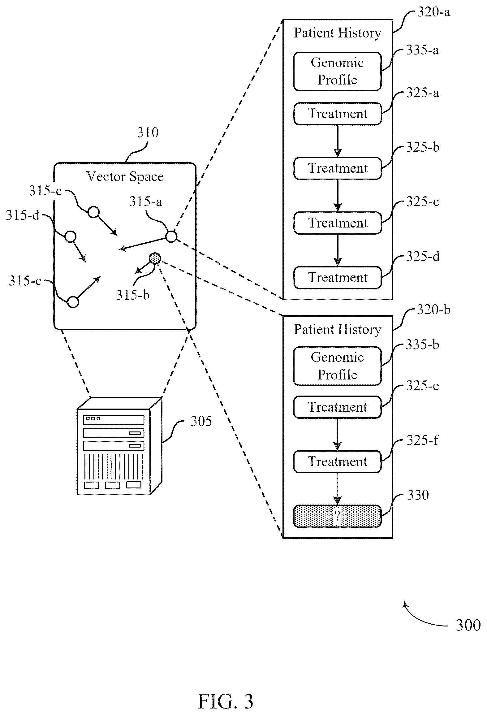 Patent US12586686 Figure 3 – Treatment recommendations using genomic data and reinforcement learning
