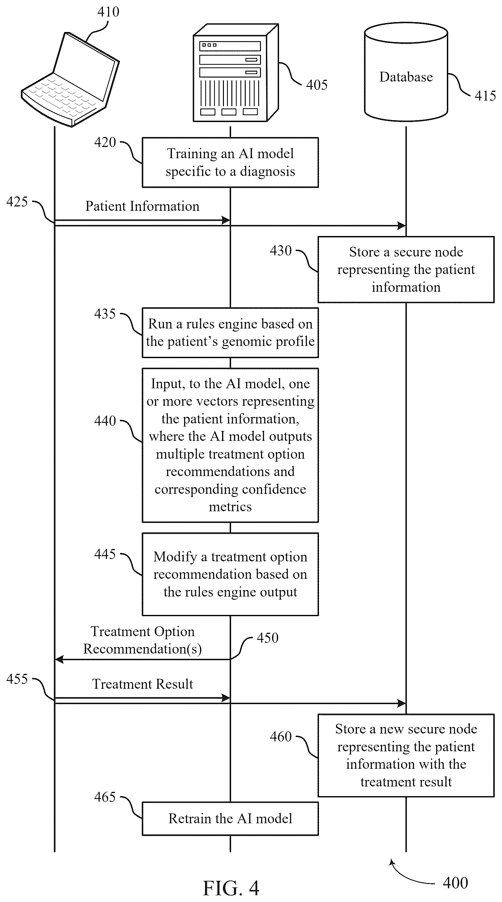 Patent US12586686 Figure 4 – Treatment recommendations using genomic data and reinforcement learning