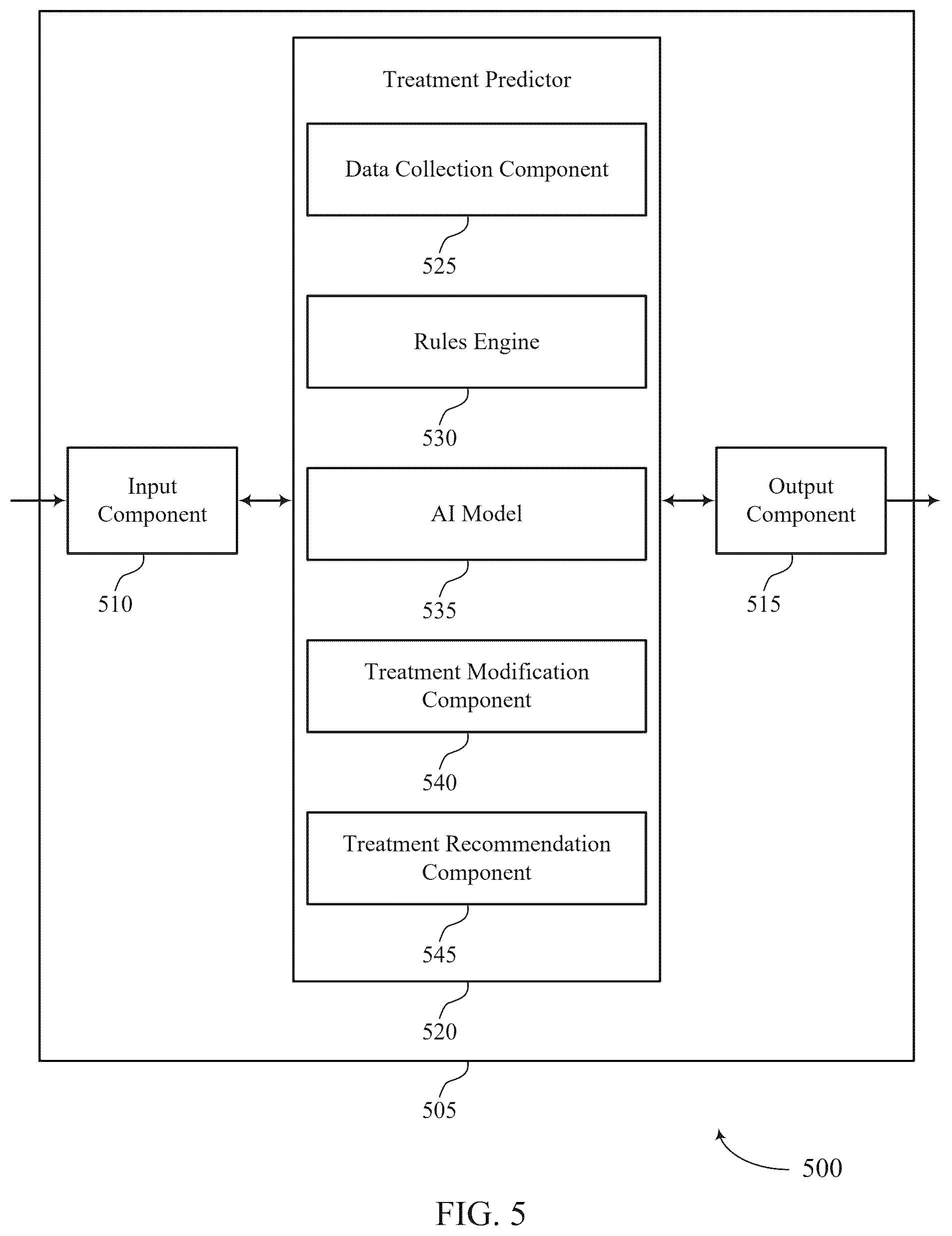 Patent US12586686 Figure 5 – Treatment recommendations using genomic data and reinforcement learning