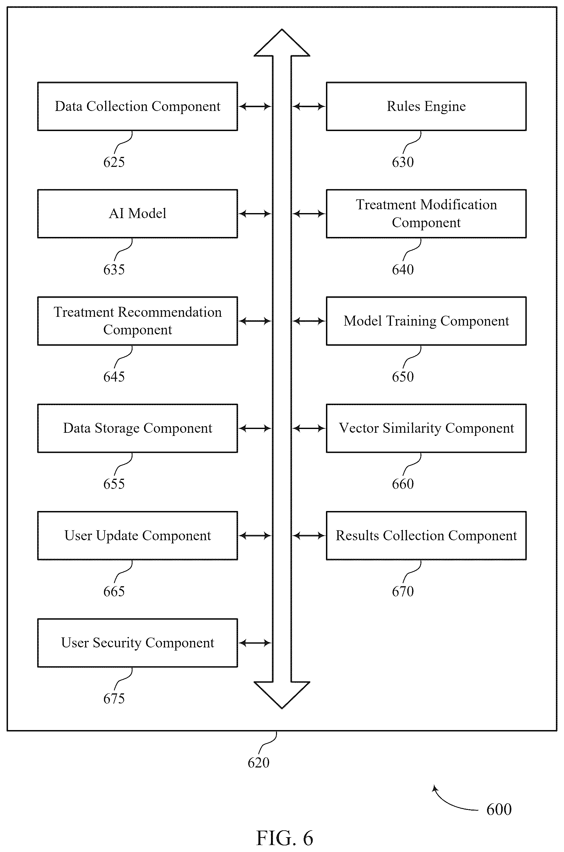 Patent US12586686 Figure 6 – Treatment recommendations using genomic data and reinforcement learning
