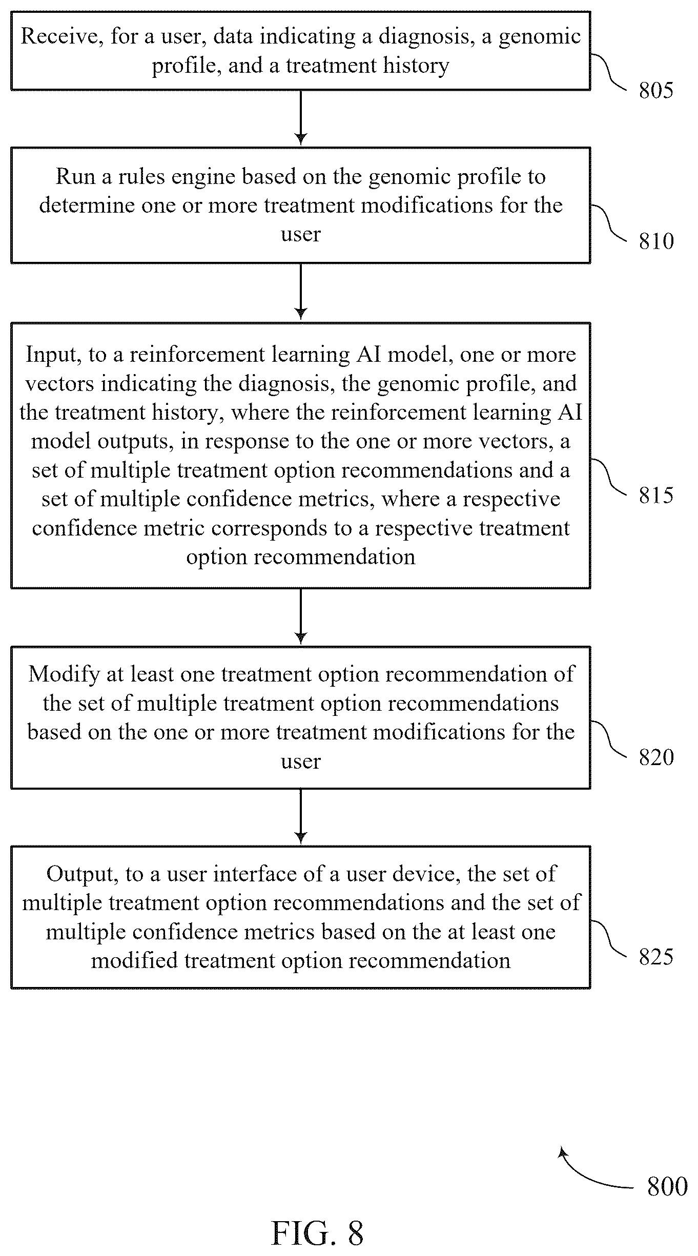 Patent US12586686 Figure 8 – Treatment recommendations using genomic data and reinforcement learning