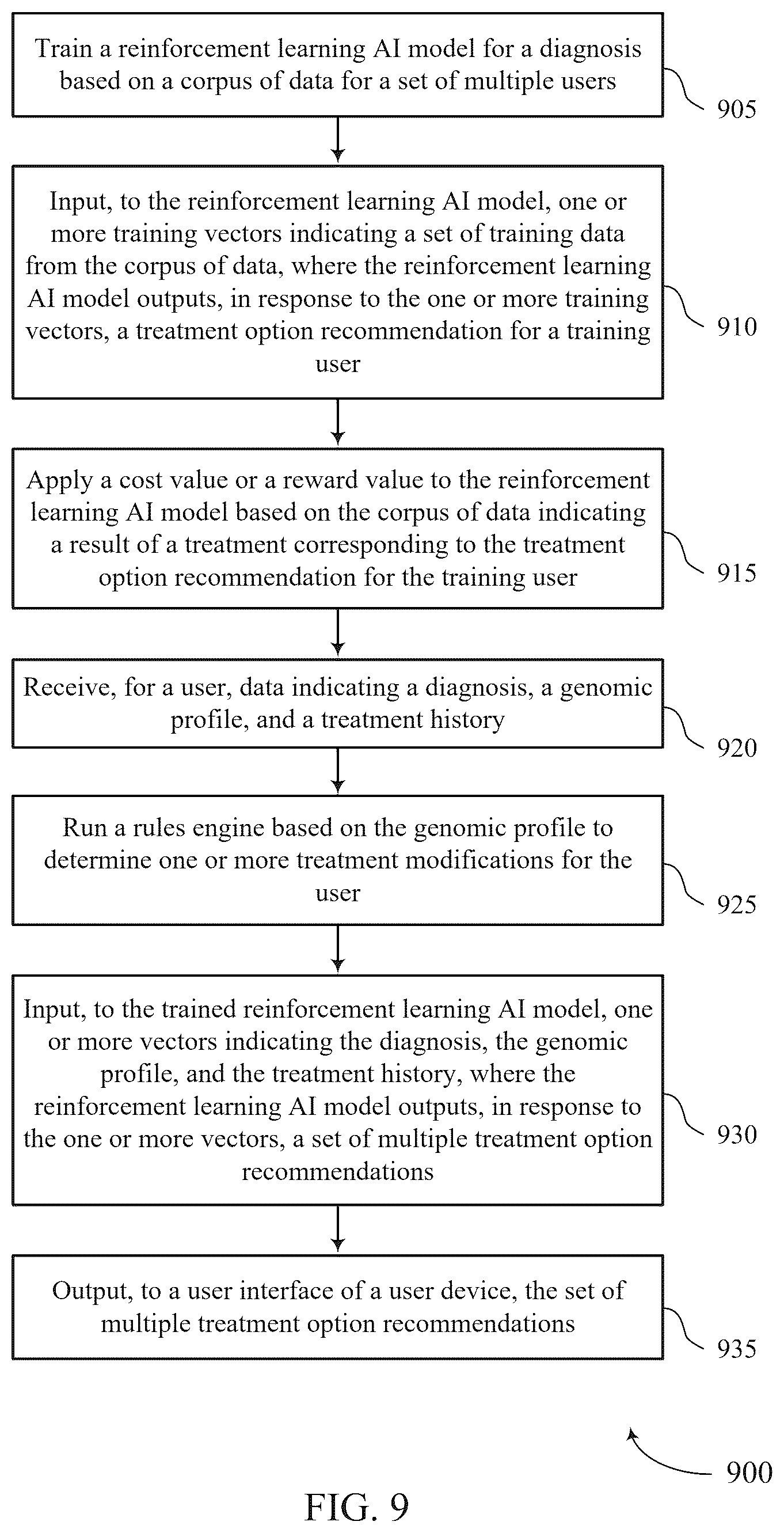 Patent US12586686 Figure 9 – Treatment recommendations using genomic data and reinforcement learning