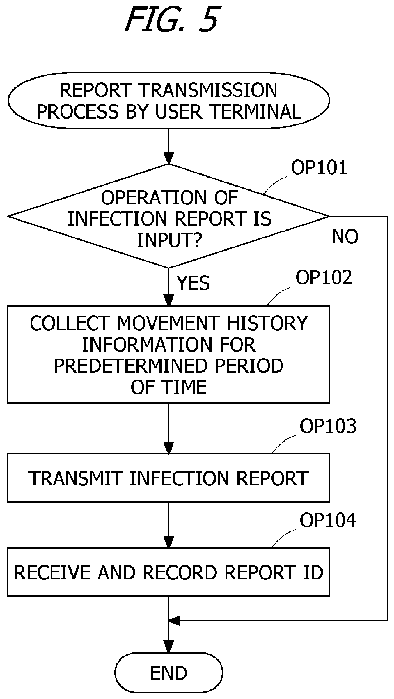Patent US12586688 Figure 5 – Information processing system, information processing method, and recording media