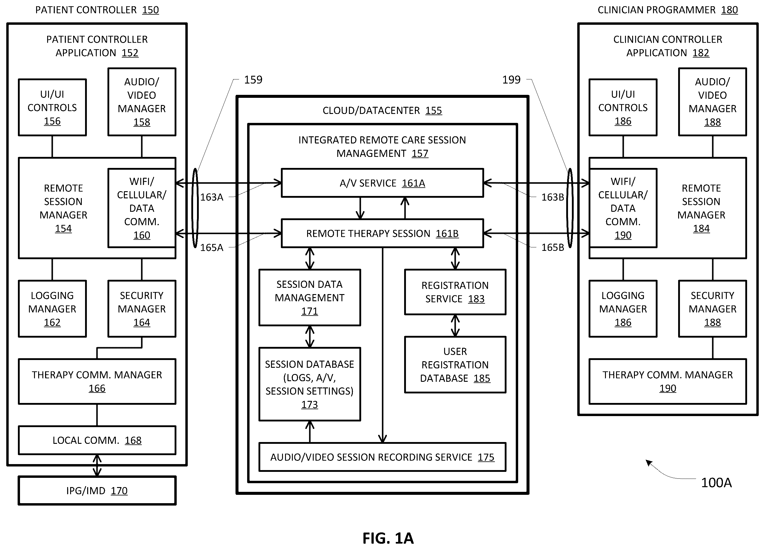 Patent US12586689 — UI design for patient and clinician controller devices operative in a remote care architecture — Figure 1