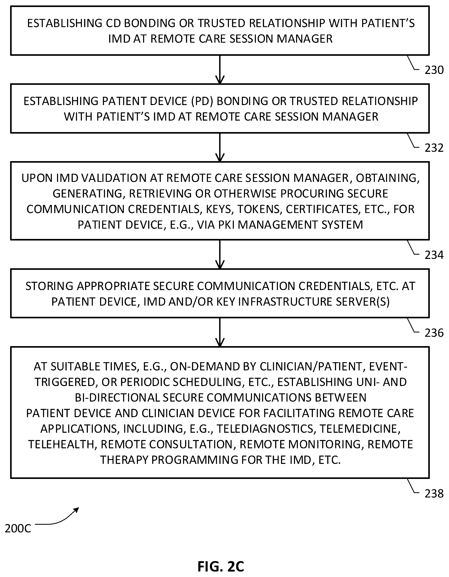 Patent US12586689 Figure 4 – UI design for patient and clinician controller devices operative in a remote care architecture