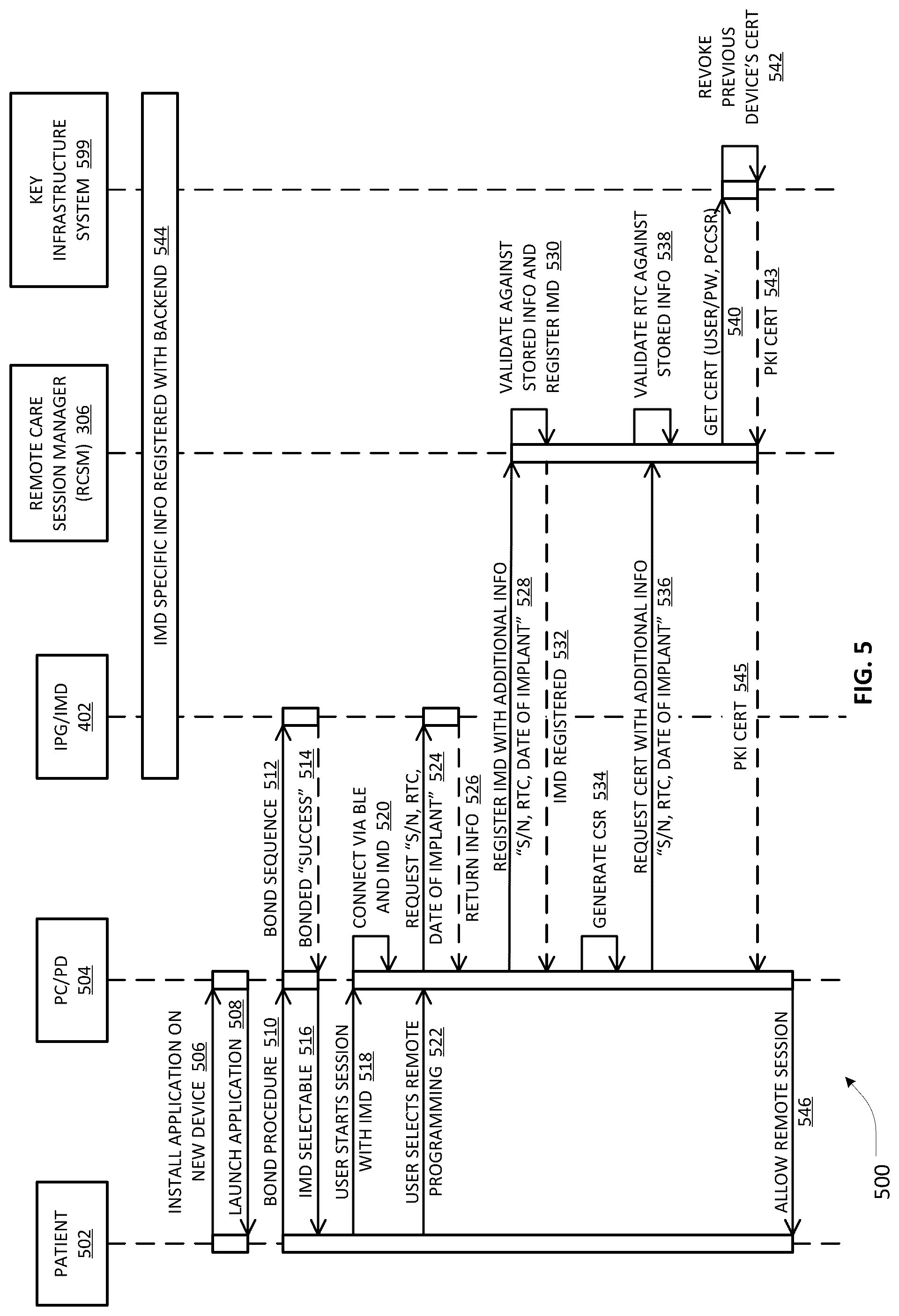 Patent US12586689 Figure 7 – UI design for patient and clinician controller devices operative in a remote care architecture