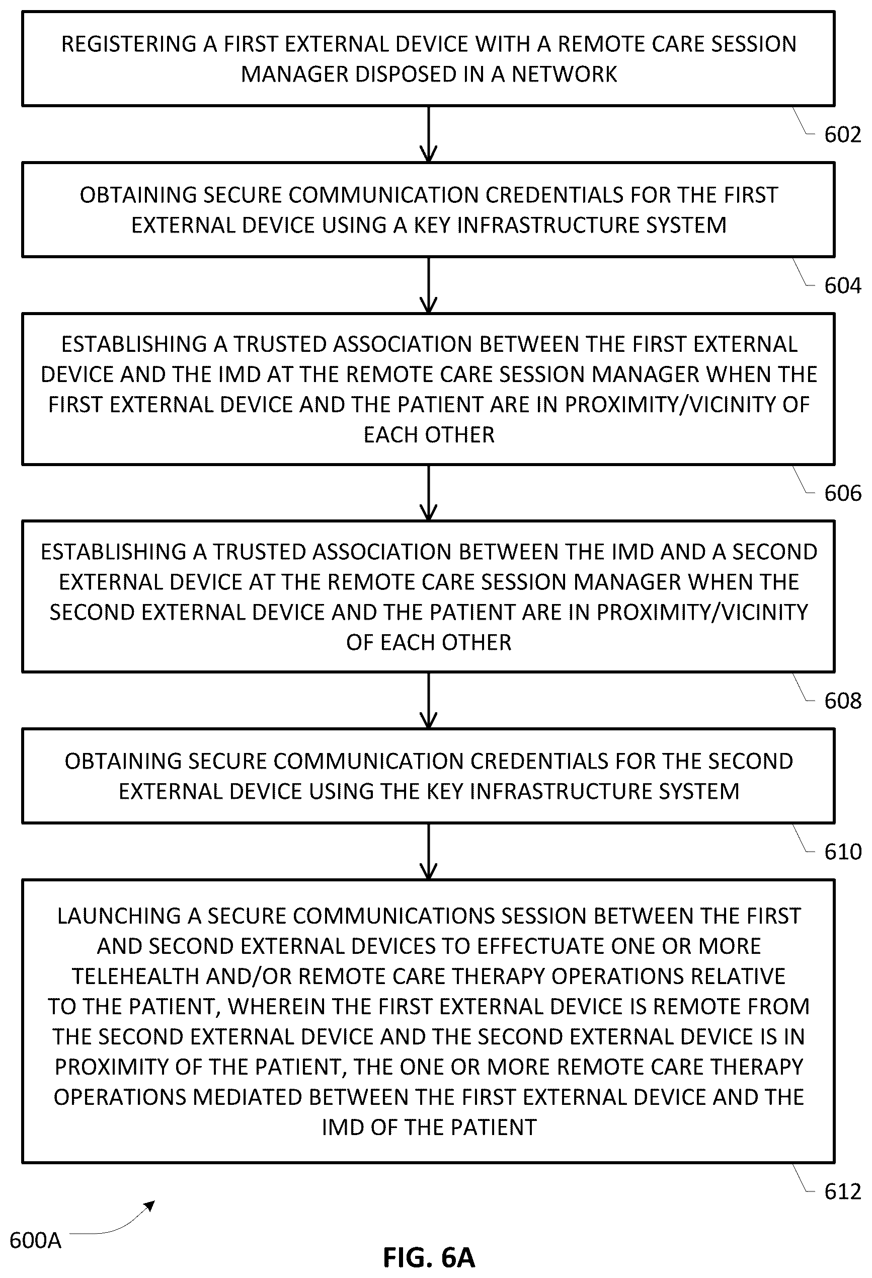 Patent US12586689 Figure 8 – UI design for patient and clinician controller devices operative in a remote care architecture