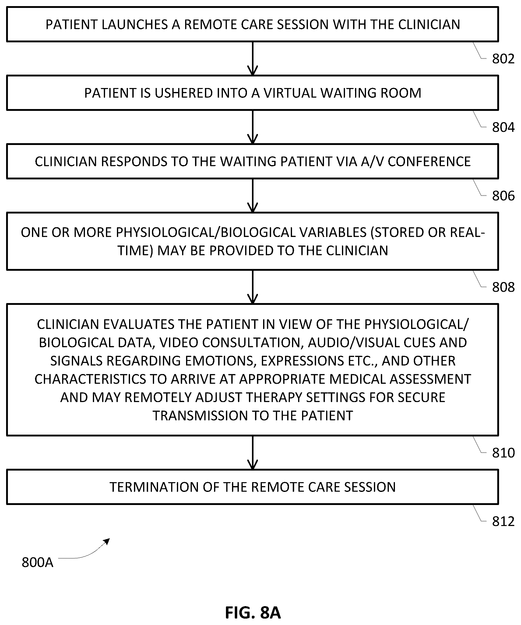 Patent US12586689 Figure 12 – UI design for patient and clinician controller devices operative in a remote care architecture