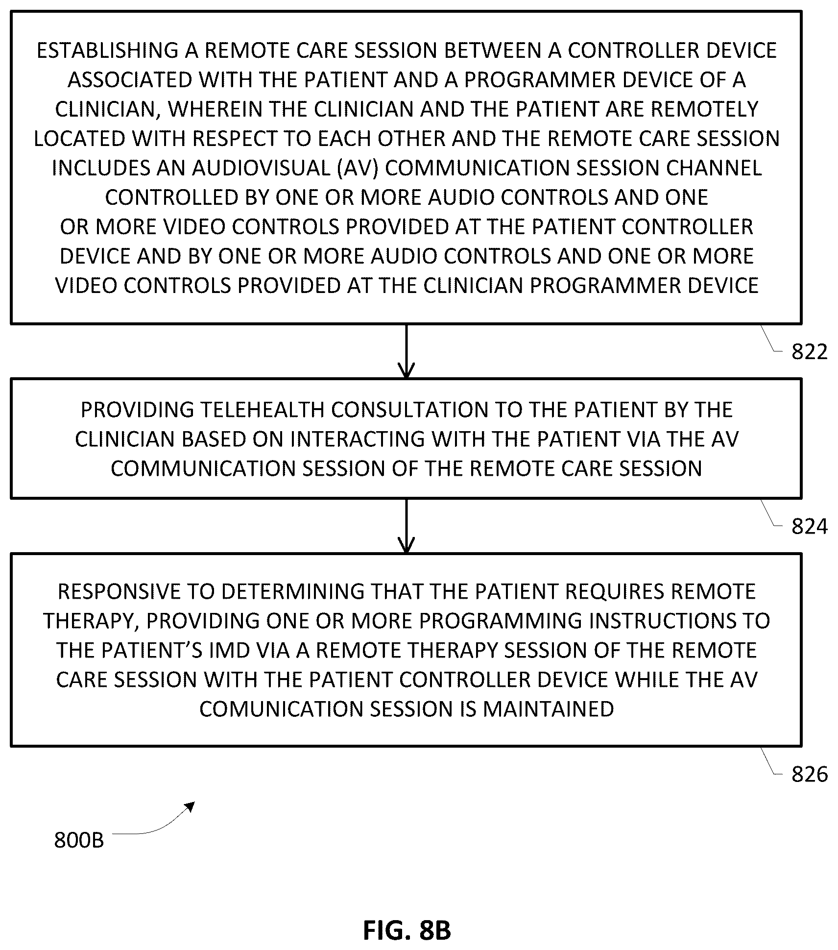 Patent US12586689 Figure 13 – UI design for patient and clinician controller devices operative in a remote care architecture