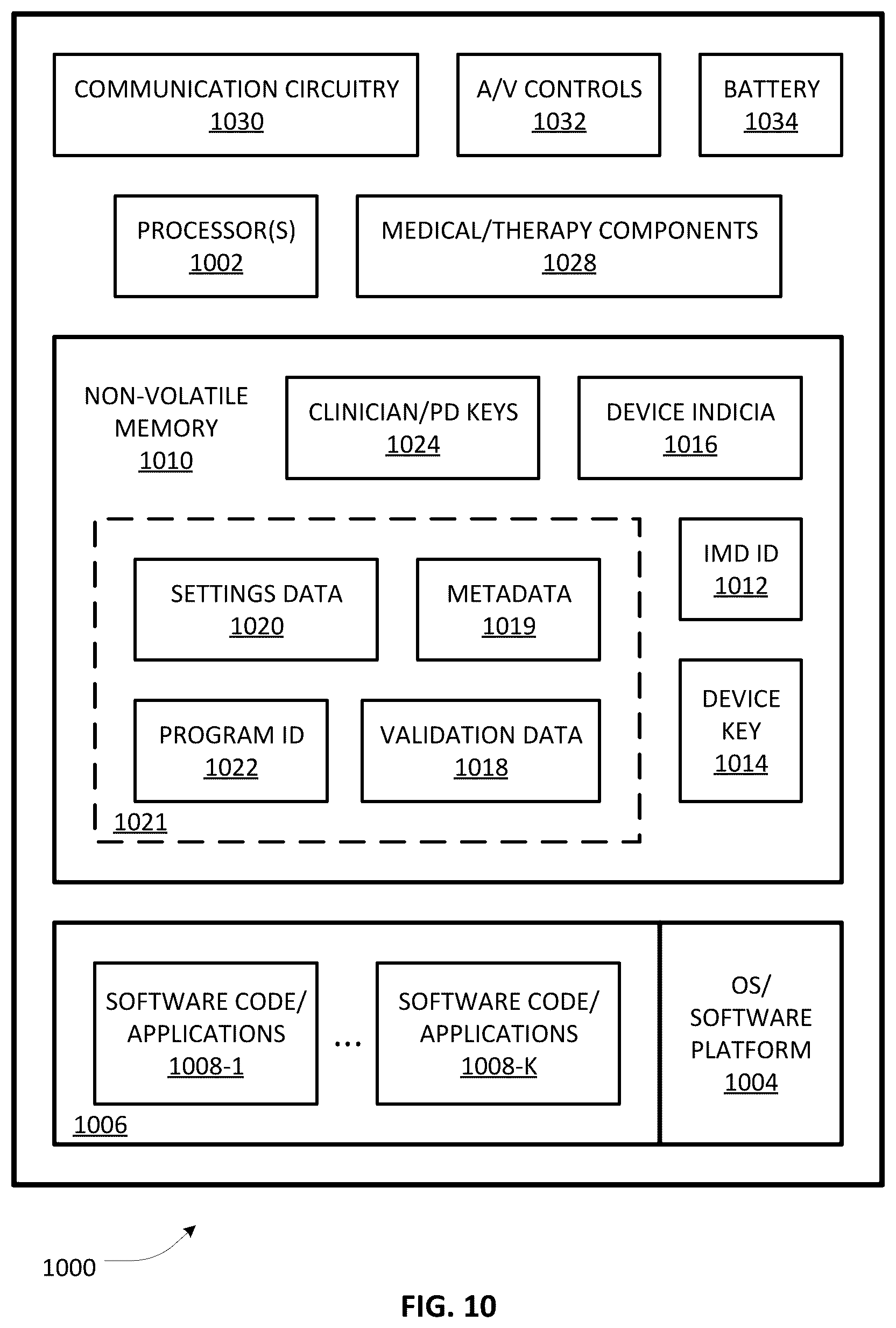 Patent US12586689 Figure 16 – UI design for patient and clinician controller devices operative in a remote care architecture