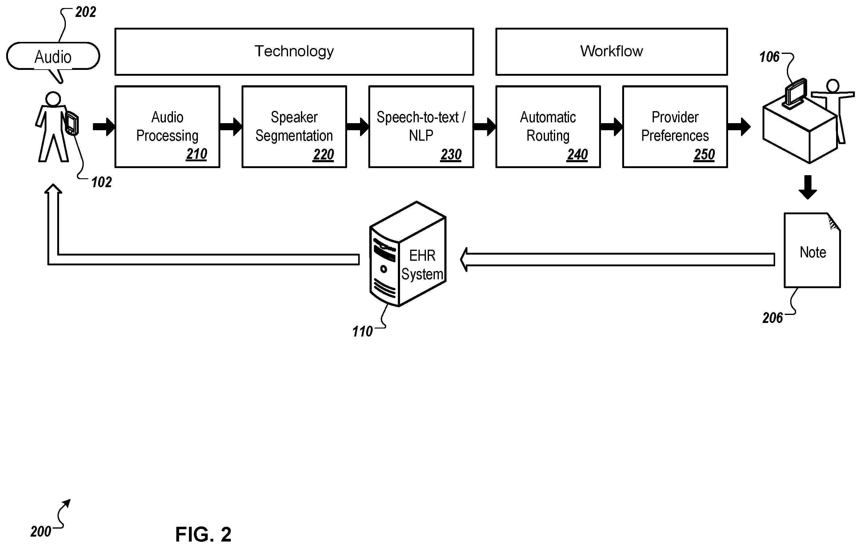 Patent US12586690 Figure 2 – Platform and interfaces for facilitating communication in a clinical service environment