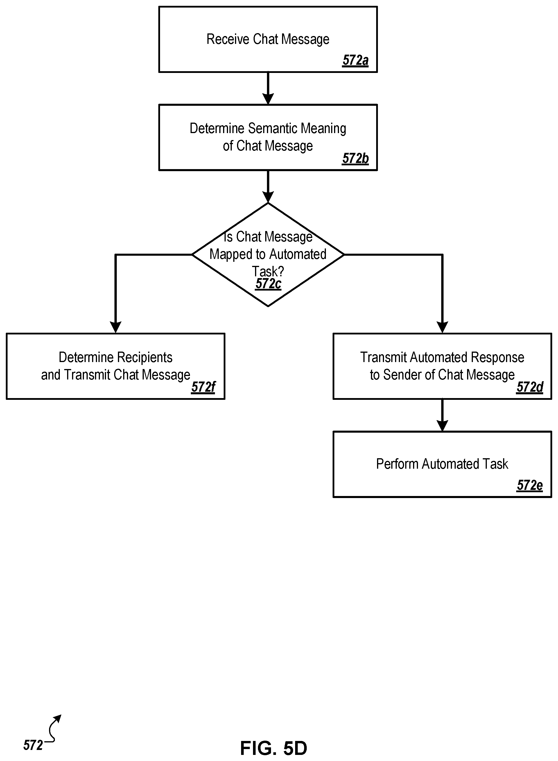 Patent US12586690 Figure 18 – Platform and interfaces for facilitating communication in a clinical service environment