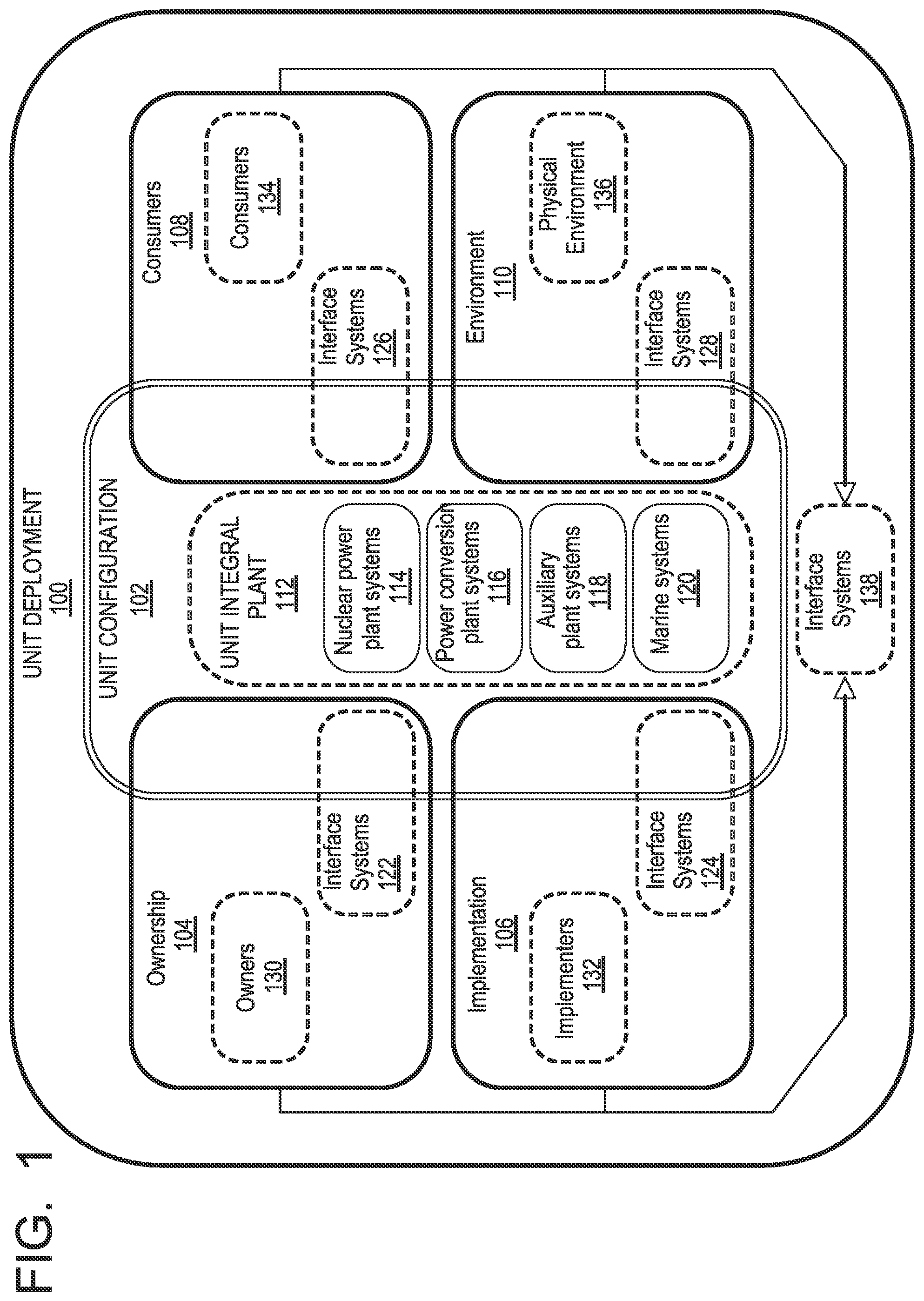 Patent US12586691 Figure 1 – Network and information systems and methods for shipyard manufactured and ocean delivered nuclear platform