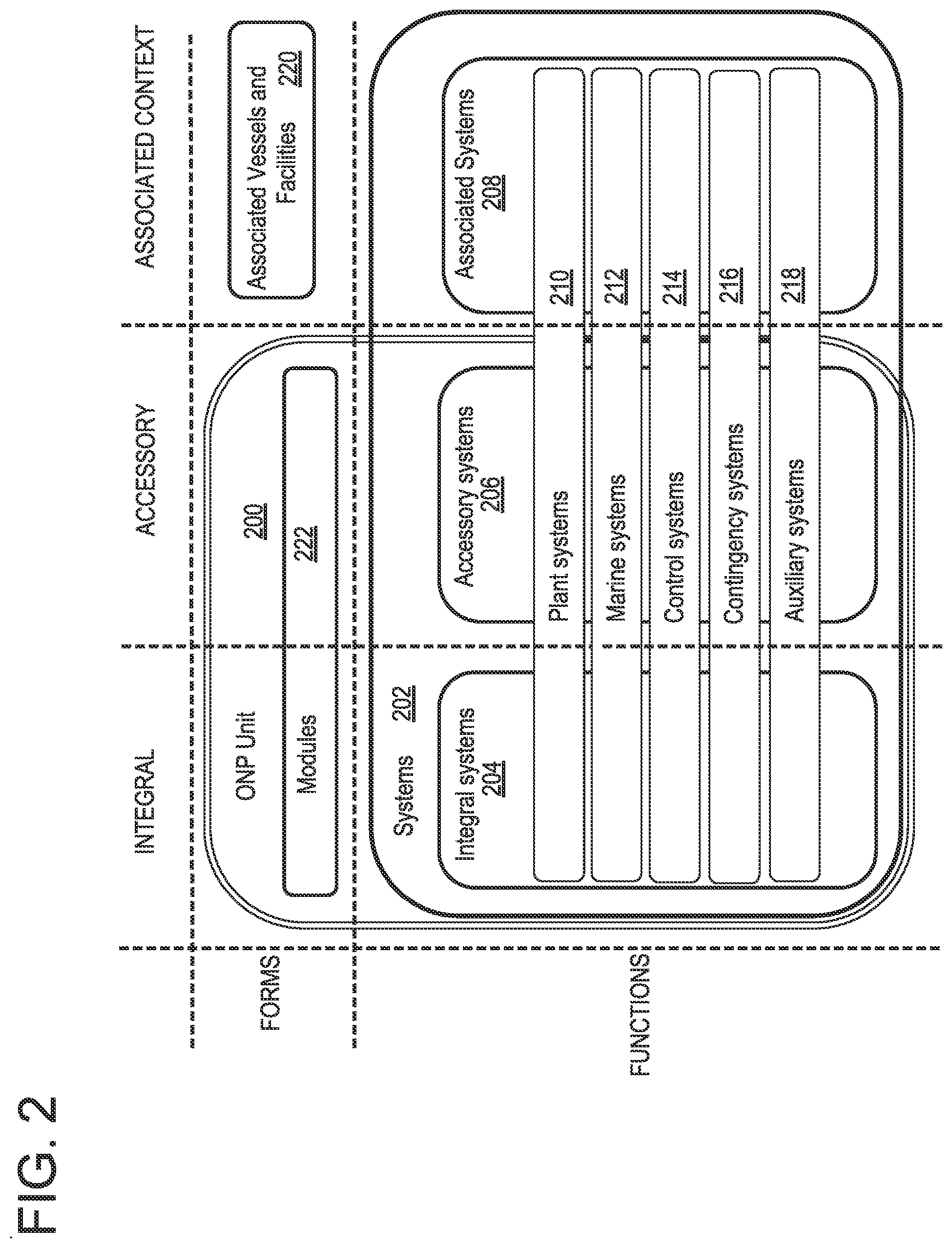 Patent US12586691 Figure 2 – Network and information systems and methods for shipyard manufactured and ocean delivered nuclear platform