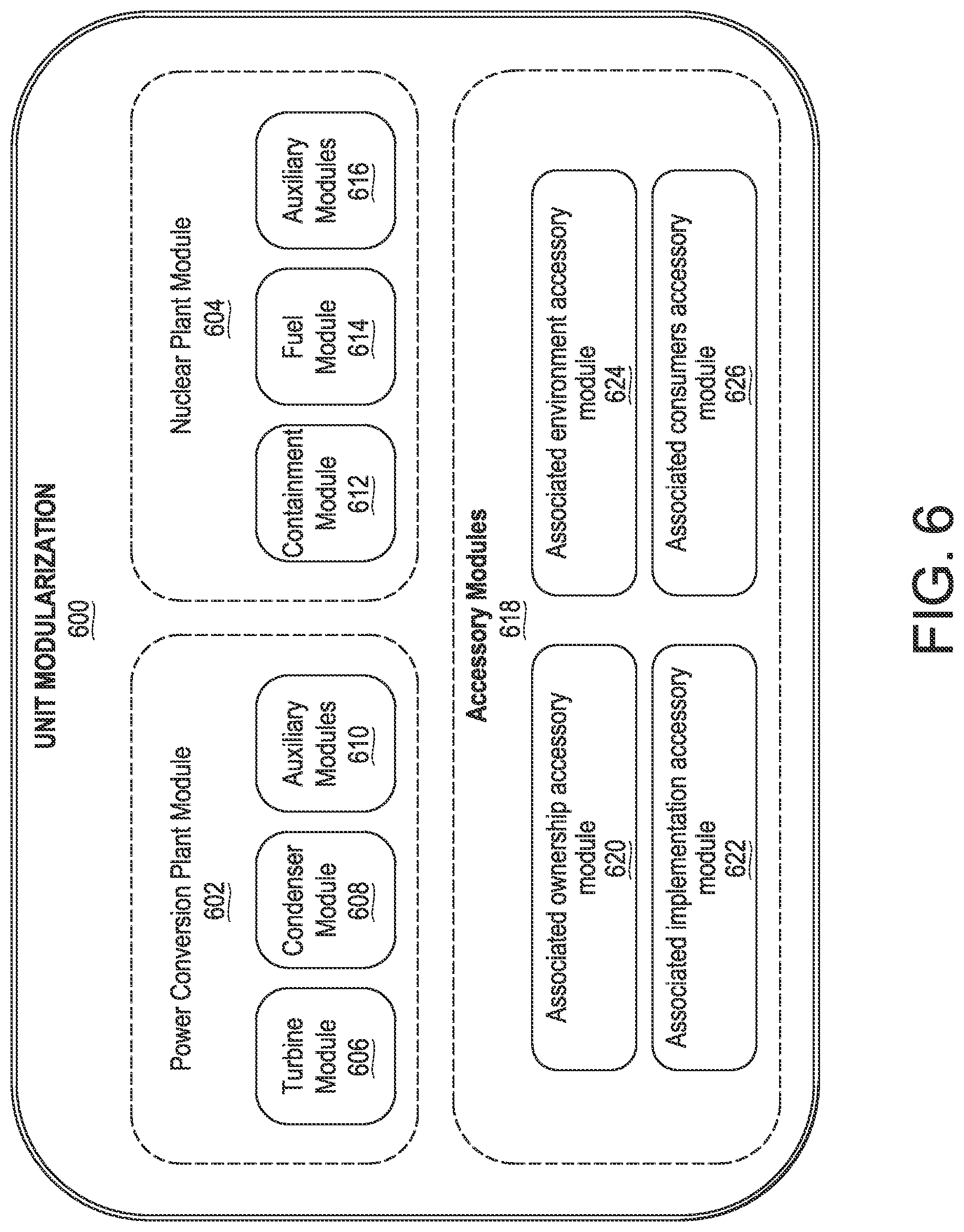 Patent US12586691 Figure 6 – Network and information systems and methods for shipyard manufactured and ocean delivered nuclear platform