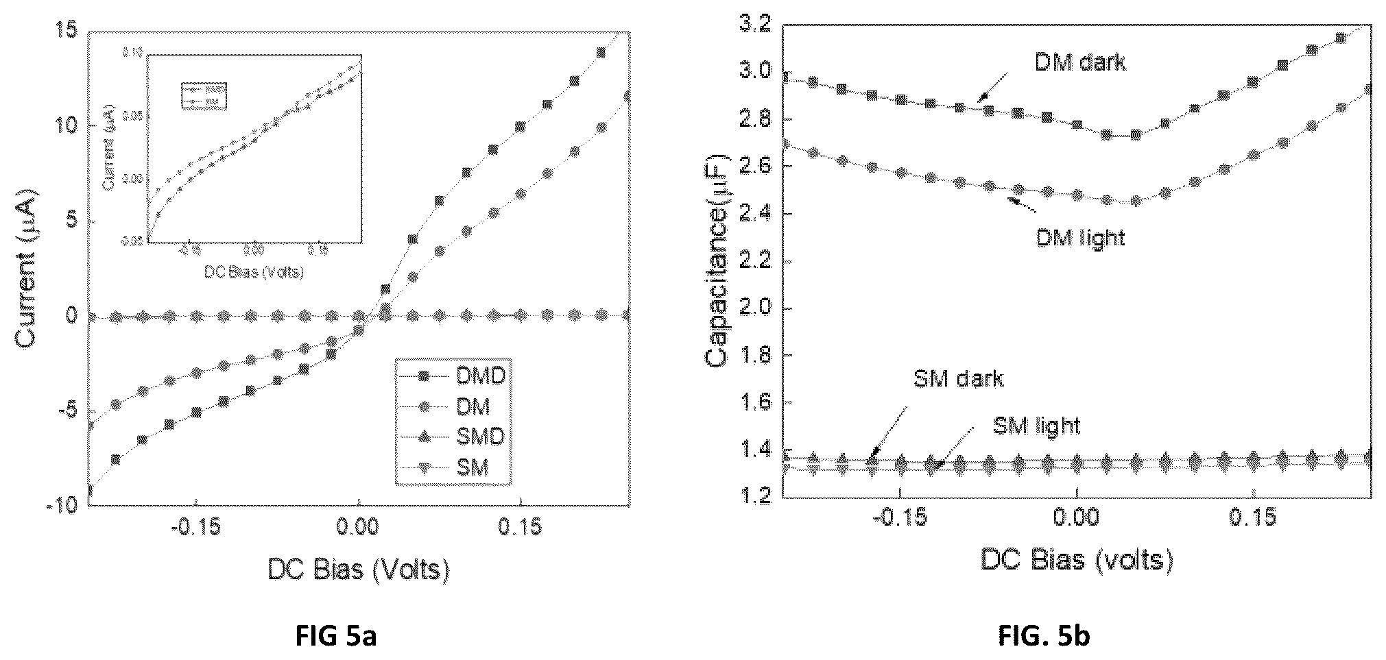 Patent US12586693 Figure 5 – Electrical component comprising date fruit derived melanin