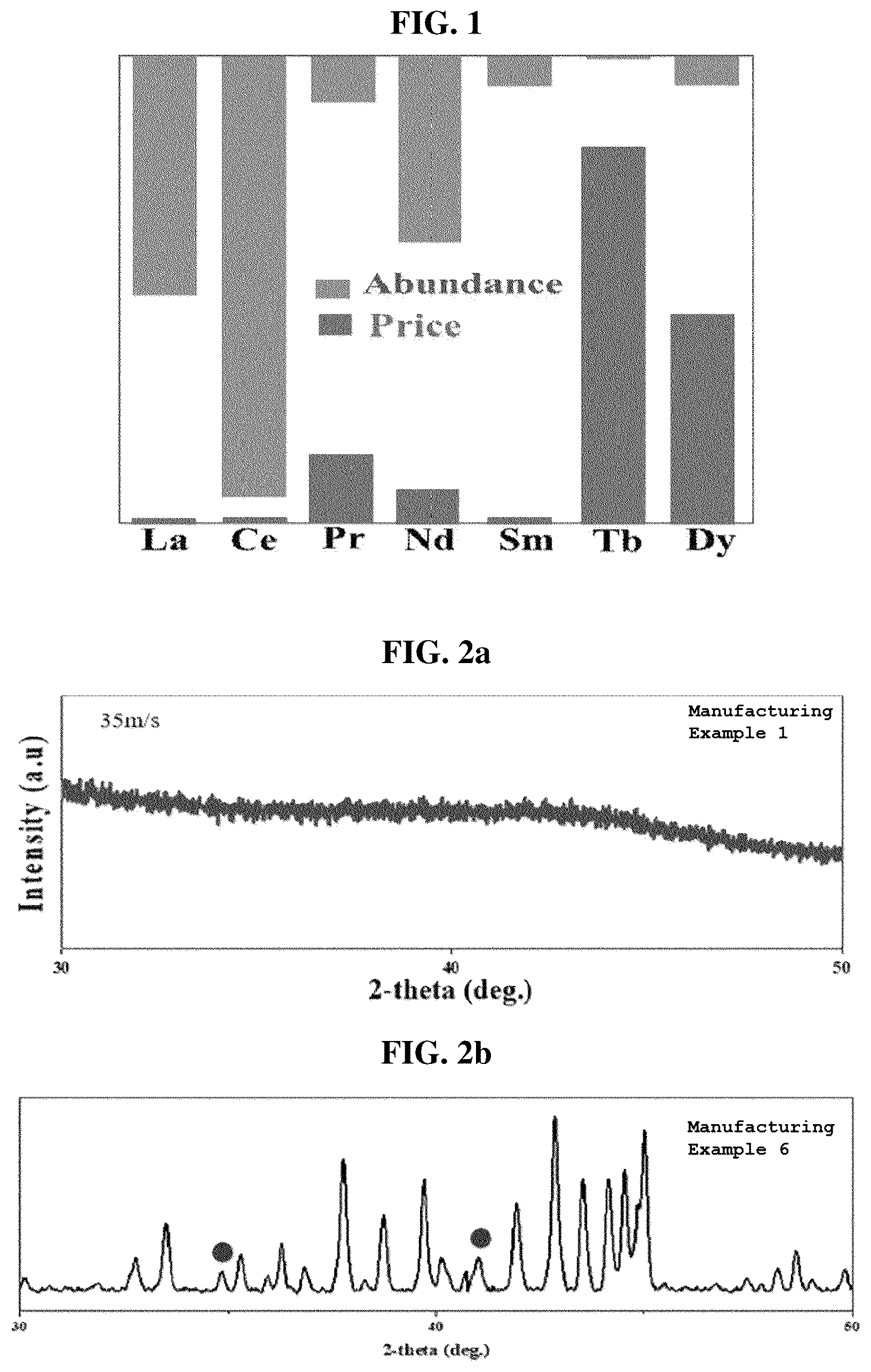 Patent US12586700 Figure 1 – Method for manufacturing anisotropic rare earth bulk magnet, and anisotropic rare earth bulk magnet manufactured thereby