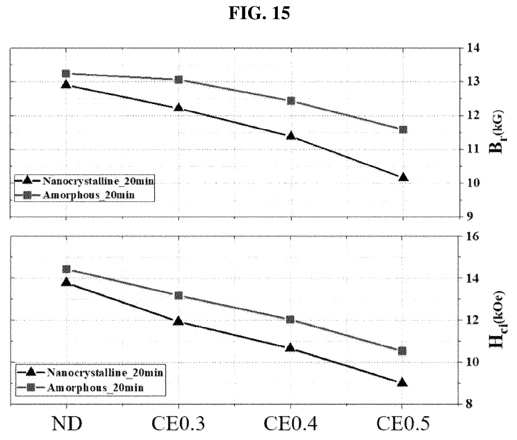 Patent US12586700 Figure 10 – Method for manufacturing anisotropic rare earth bulk magnet, and anisotropic rare earth bulk magnet manufactured thereby