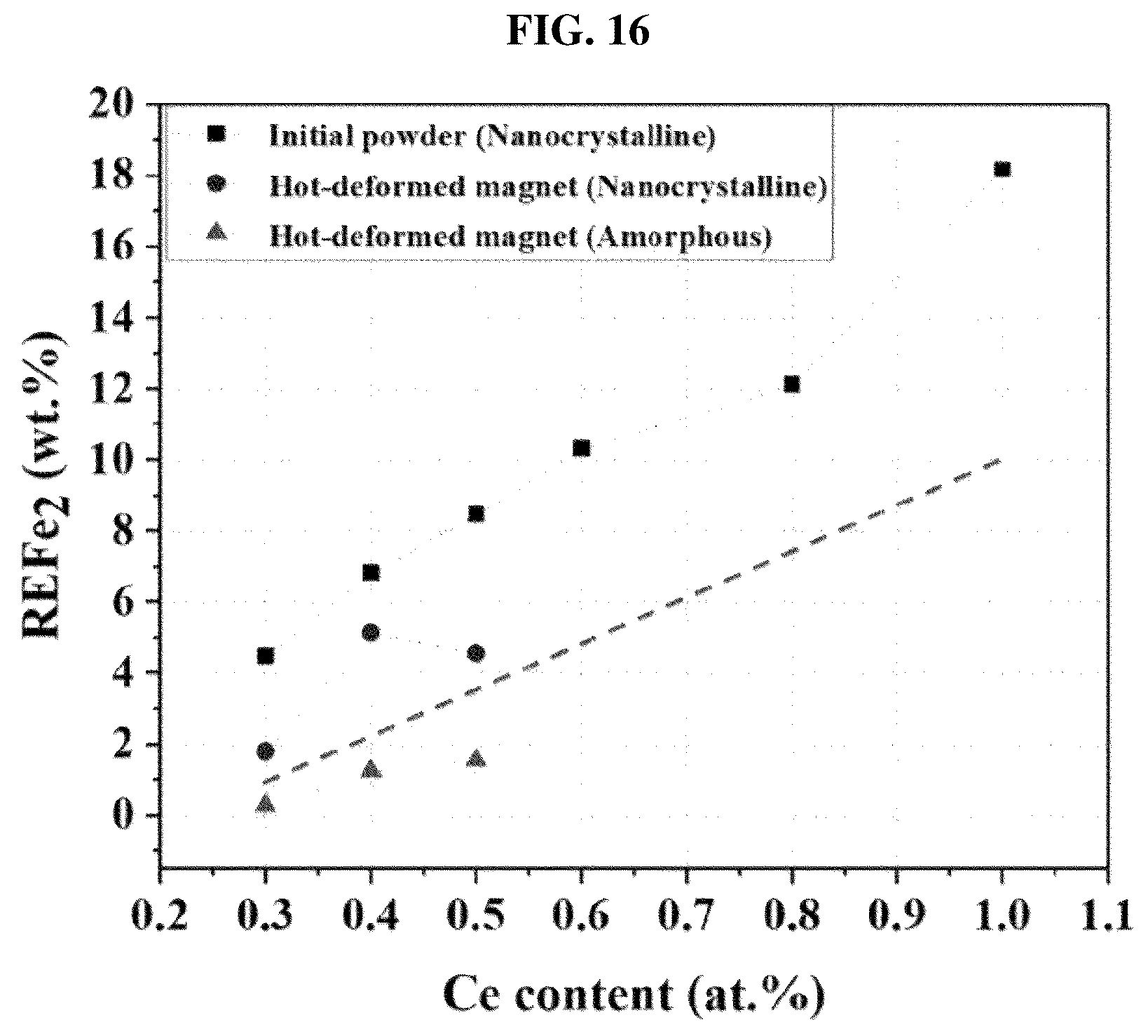 Patent US12586700 Figure 11 – Method for manufacturing anisotropic rare earth bulk magnet, and anisotropic rare earth bulk magnet manufactured thereby