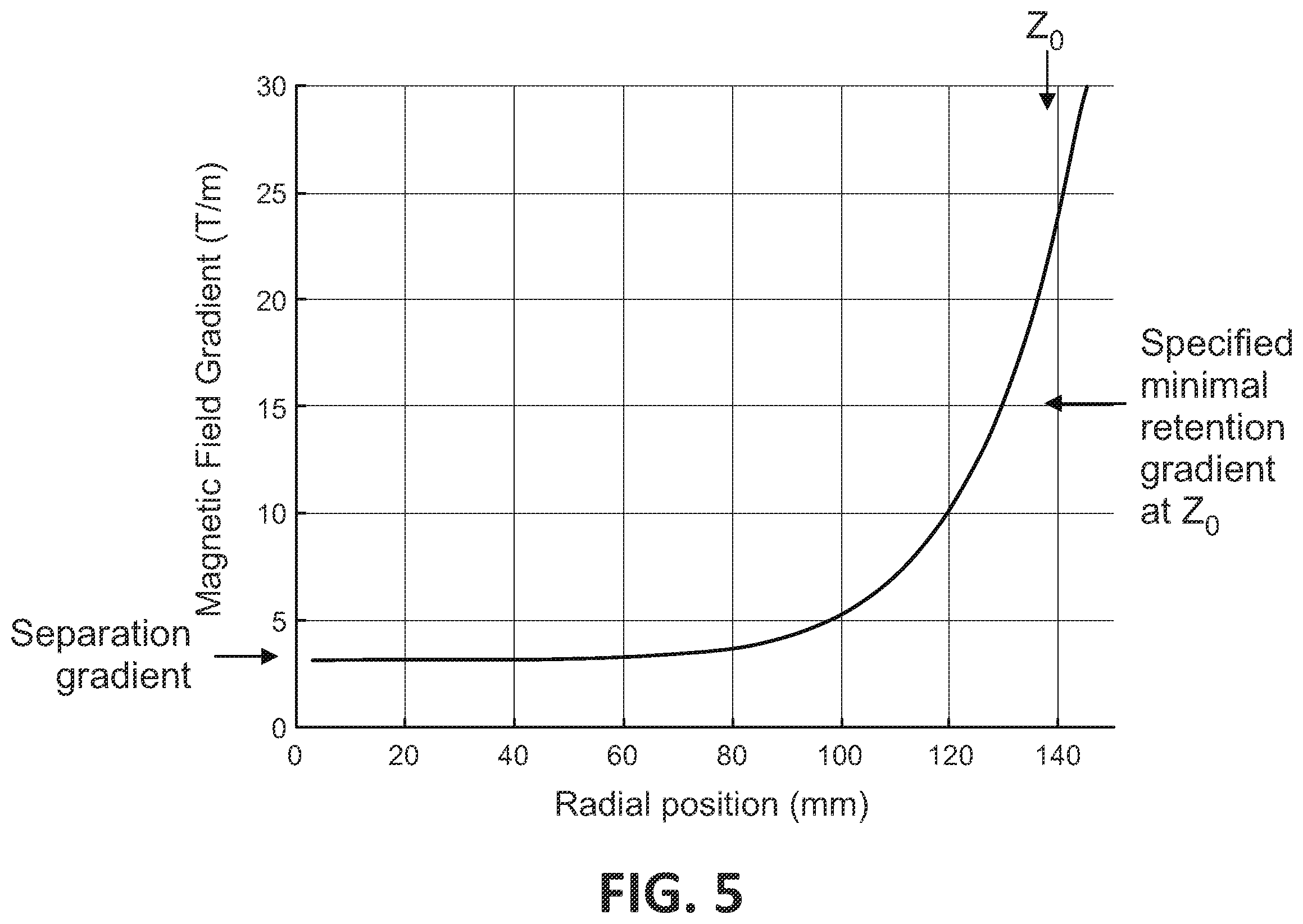 Patent US12586703 Figure 4 – Biomagnetic separation system with double ring profile