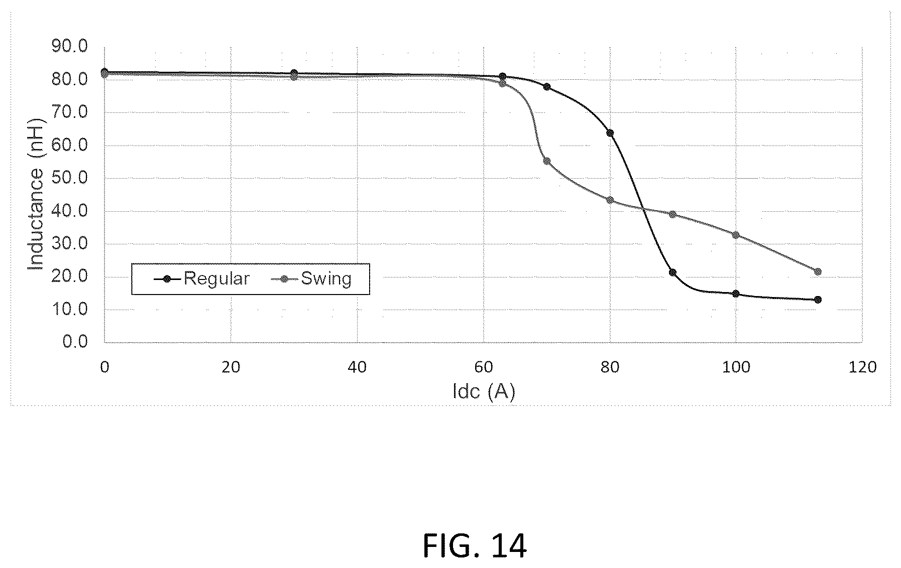 Patent US12586713 Figure 14 – Single phase surface mount swing inductor component and methods of fabrication