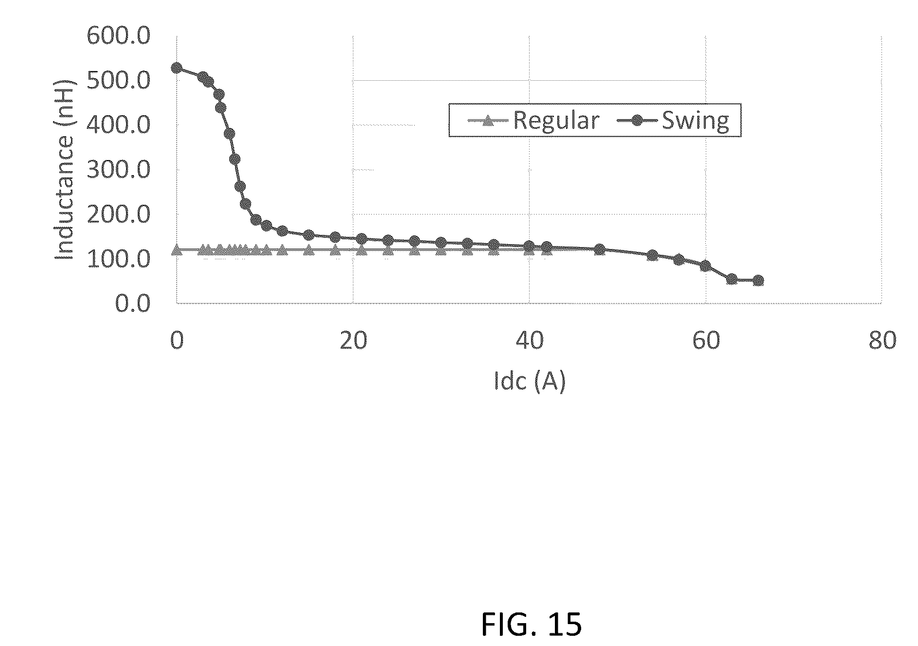 Patent US12586713 Figure 15 – Single phase surface mount swing inductor component and methods of fabrication