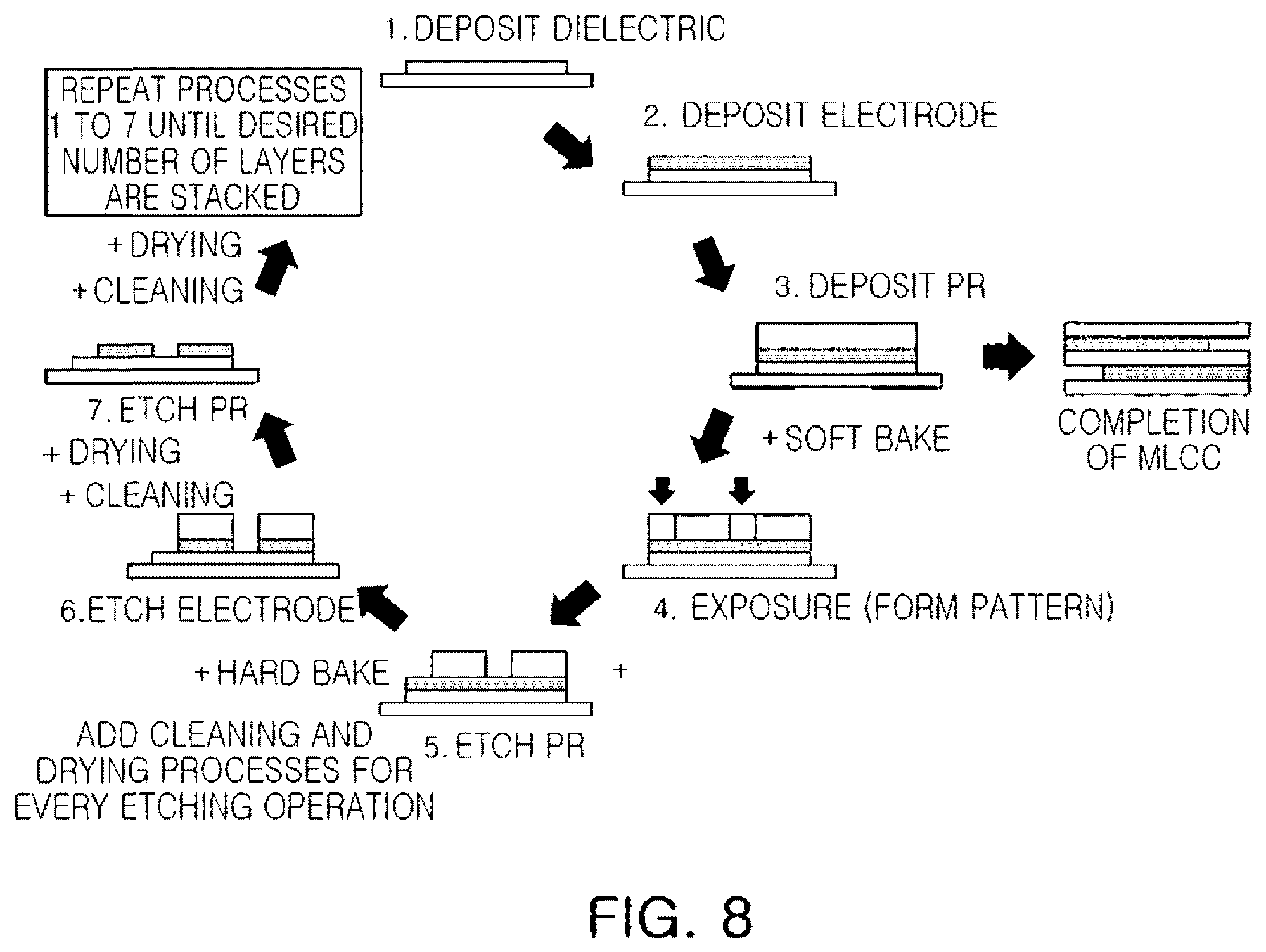 Patent US12586719 Figure 8 – Multilayer electronic component and method of manufacturing the same