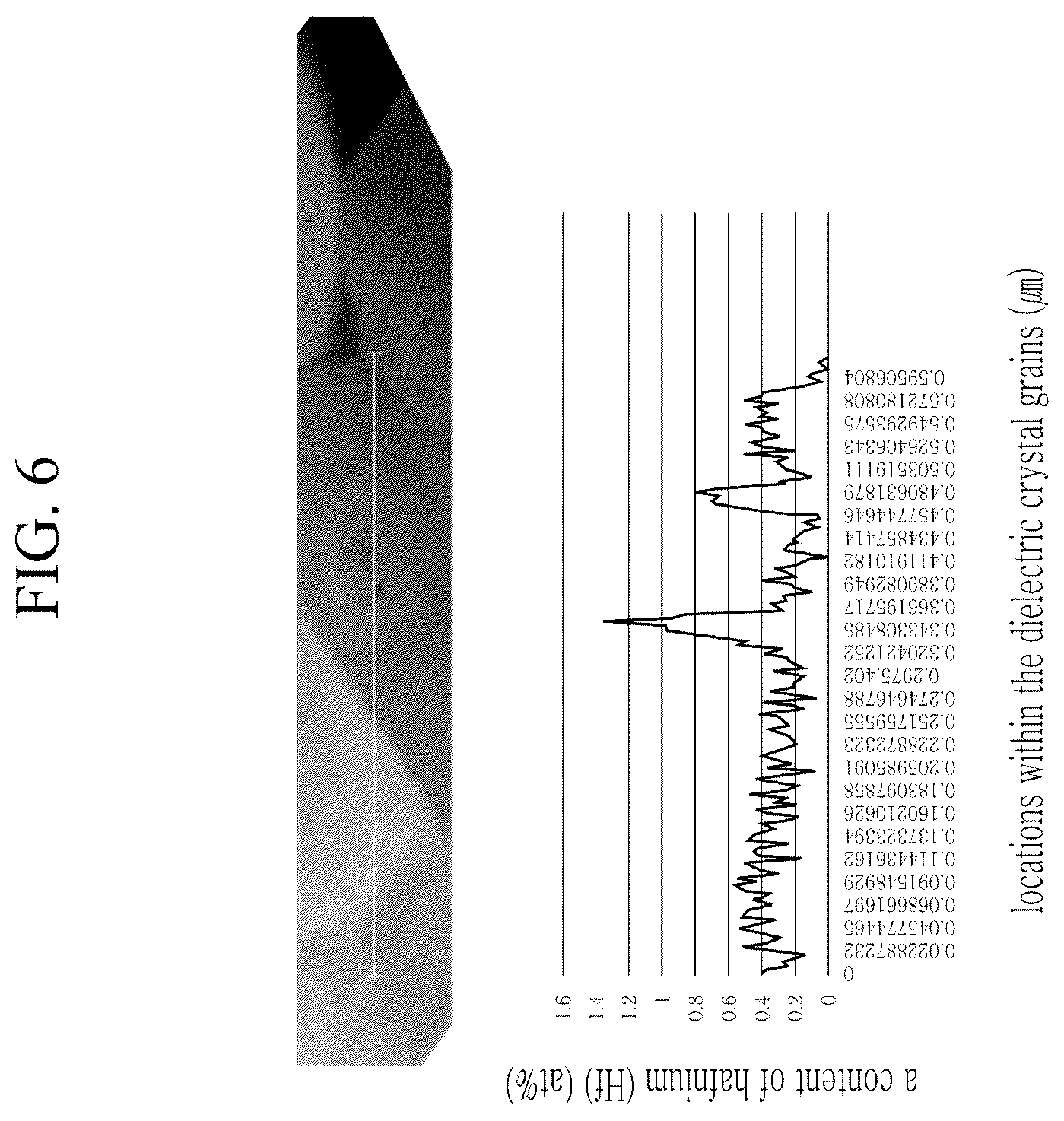 Patent US12586728 Figure 6 – Multilayered capacitor and manufacturing method thereof