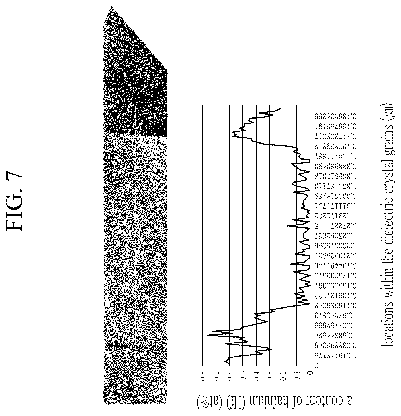 Patent US12586728 Figure 7 – Multilayered capacitor and manufacturing method thereof