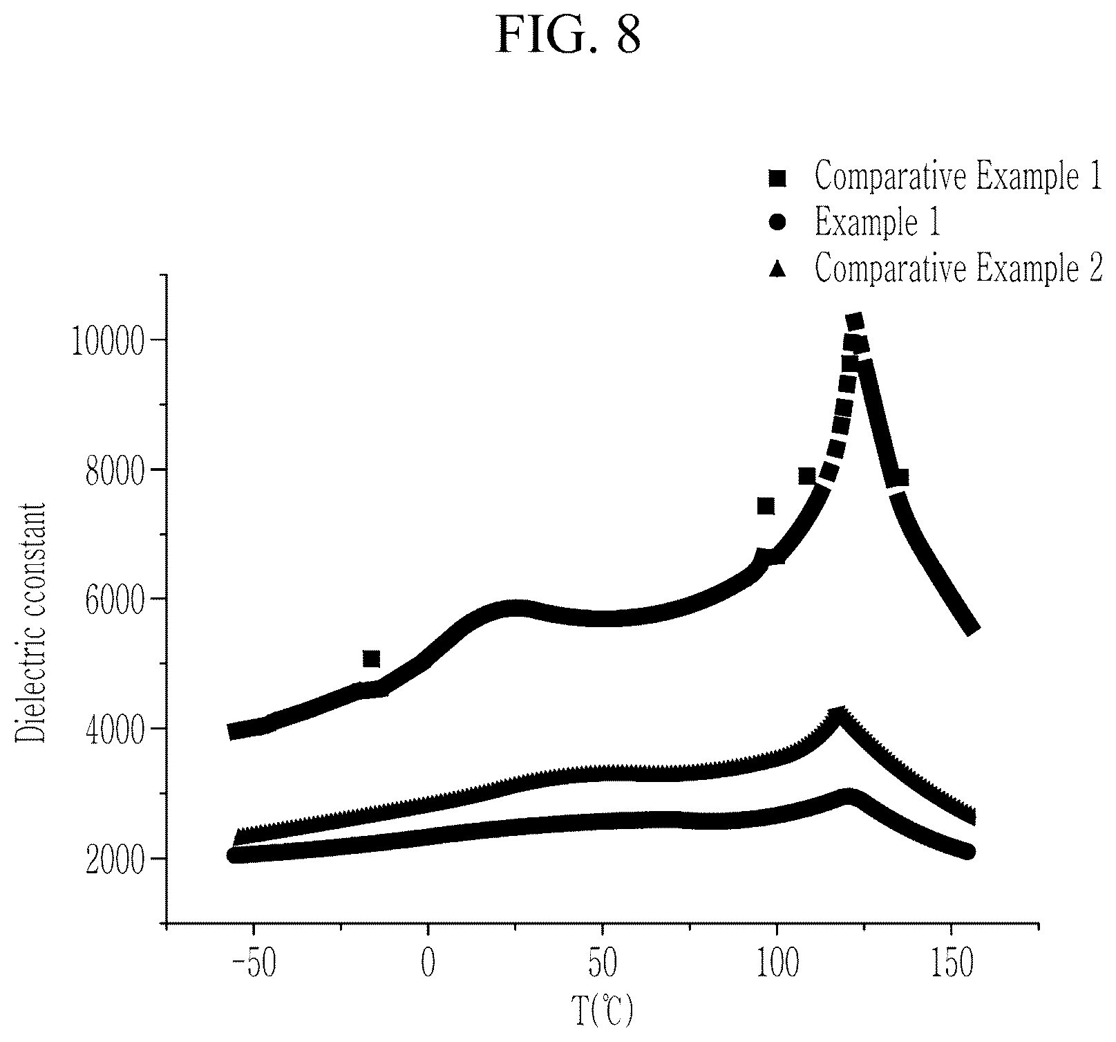 Patent US12586728 Figure 8 – Multilayered capacitor and manufacturing method thereof