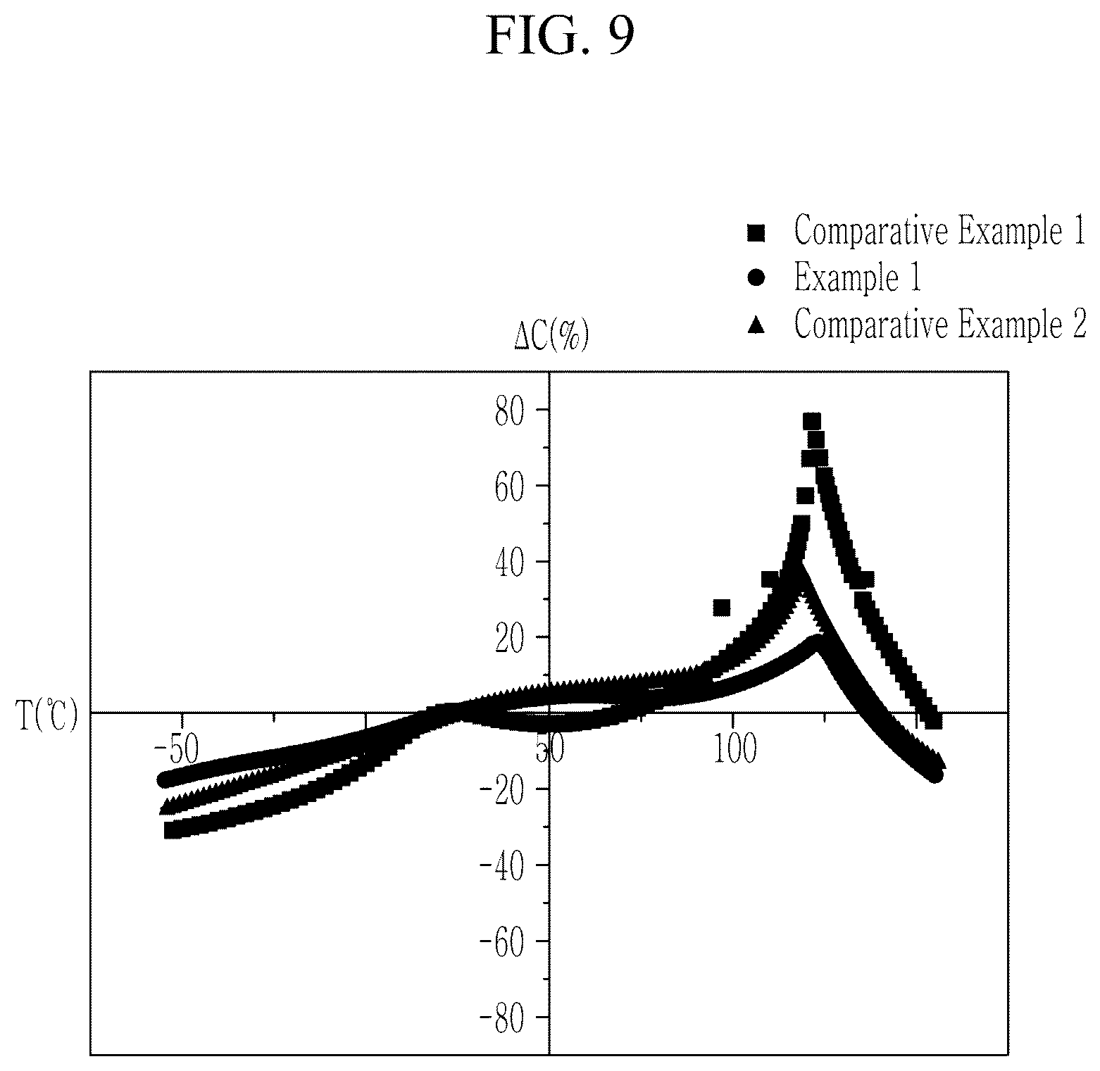 Patent US12586728 Figure 9 – Multilayered capacitor and manufacturing method thereof