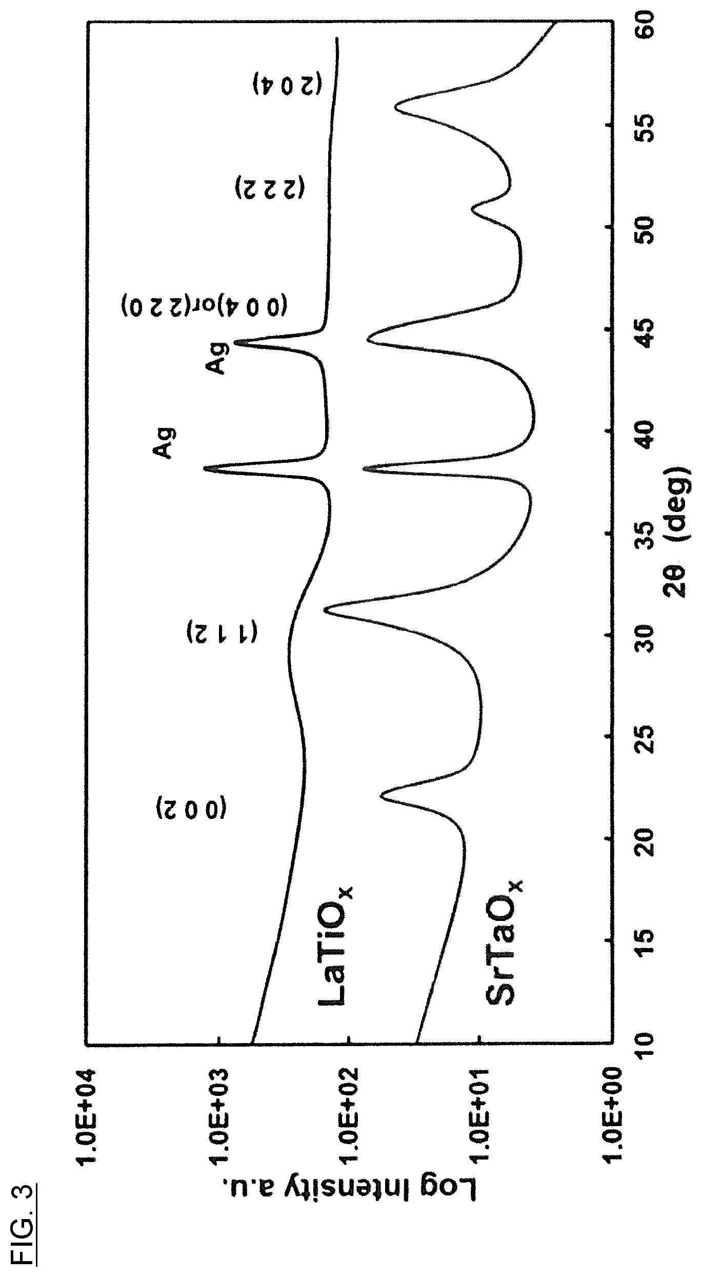 Patent US12586731 Figure 3 – Amorphous dielectric, capacitor element, and electronic device
