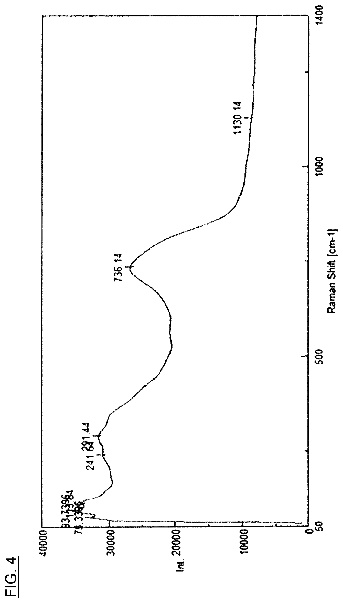 Patent US12586731 Figure 4 – Amorphous dielectric, capacitor element, and electronic device