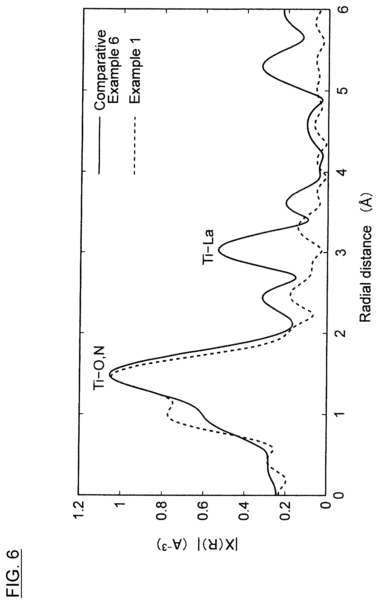 Patent US12586731 Figure 6 – Amorphous dielectric, capacitor element, and electronic device