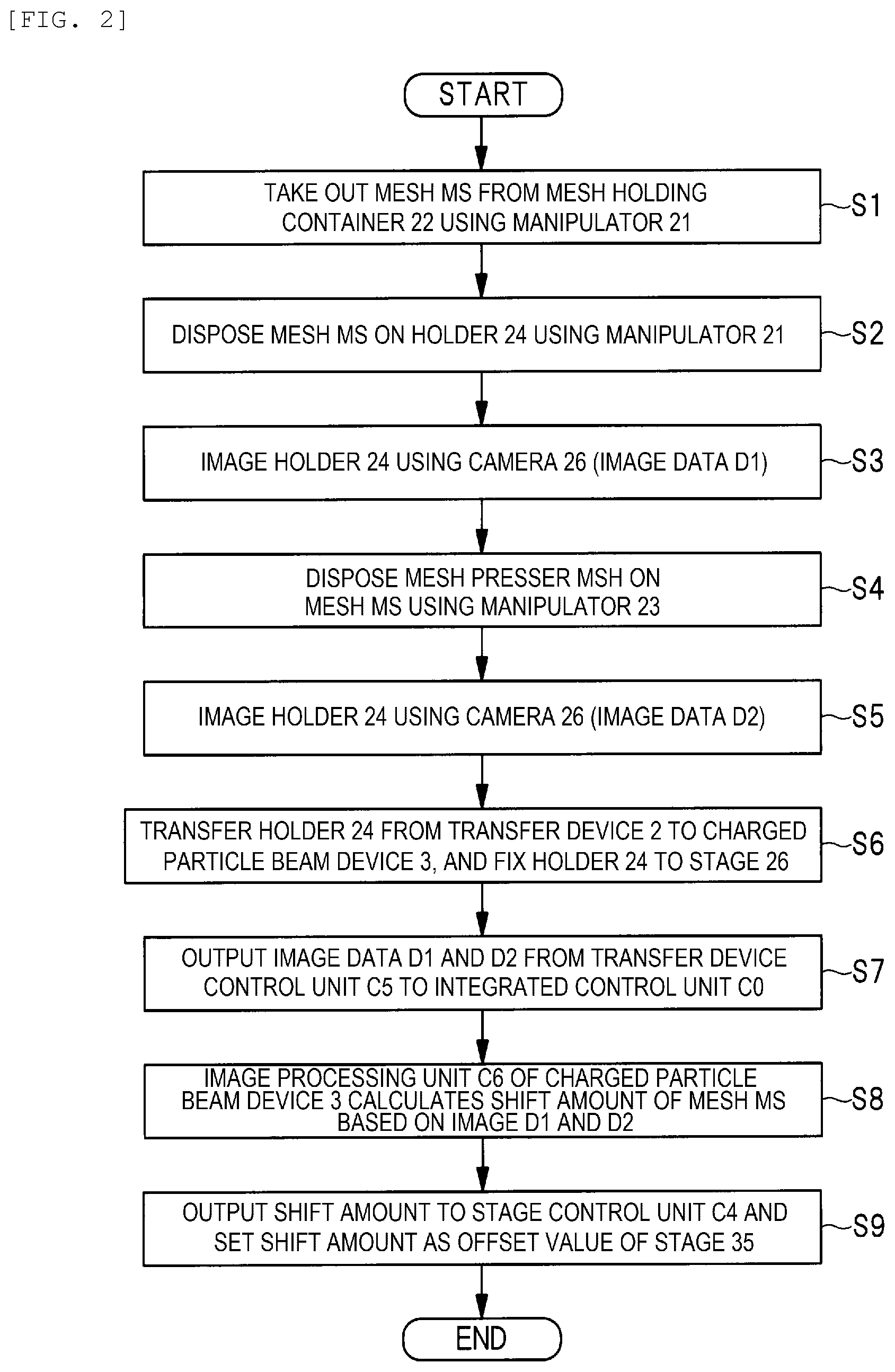 Patent US12586751 Figure 2 – Transfer device and analysis system