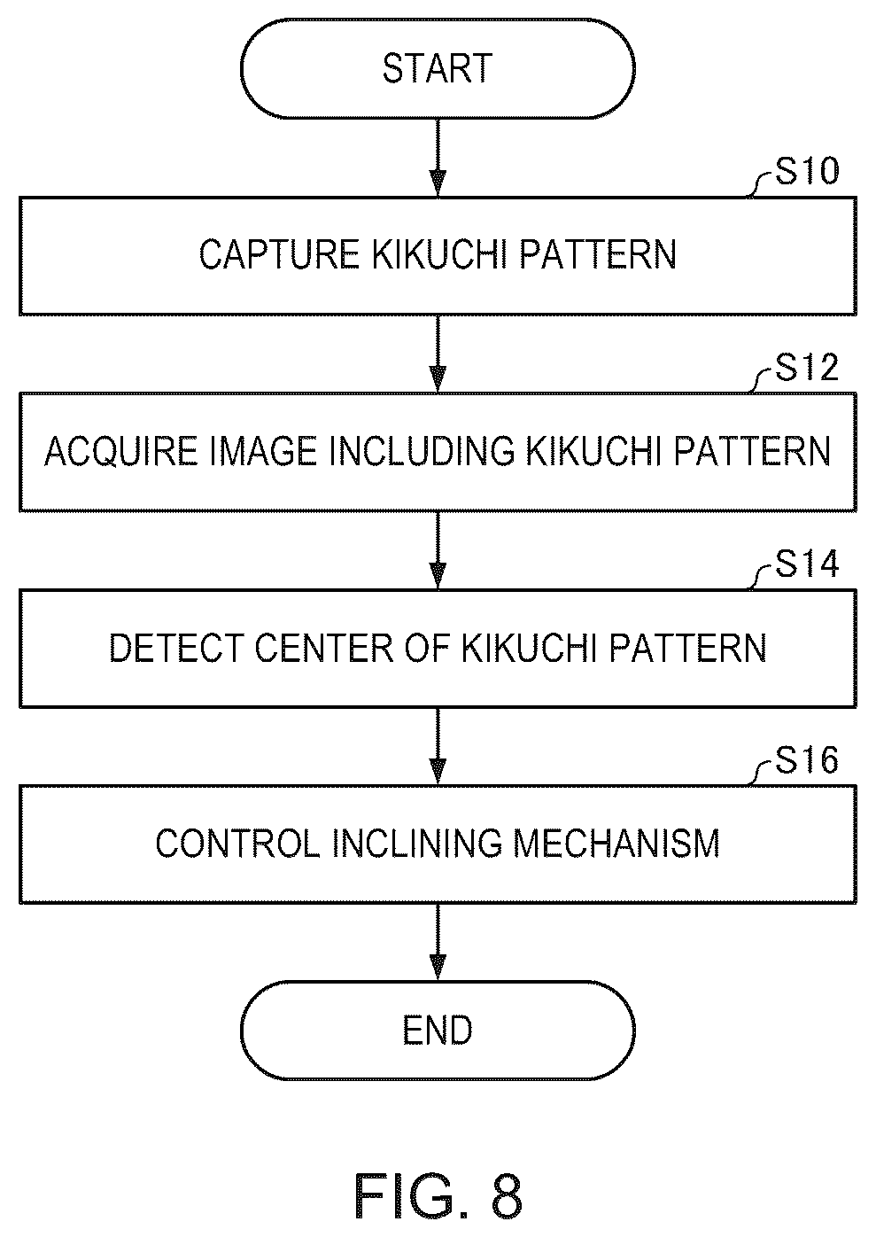 Patent US12586752 Figure 5 – Electron microscope and specimen orientation alignment method
