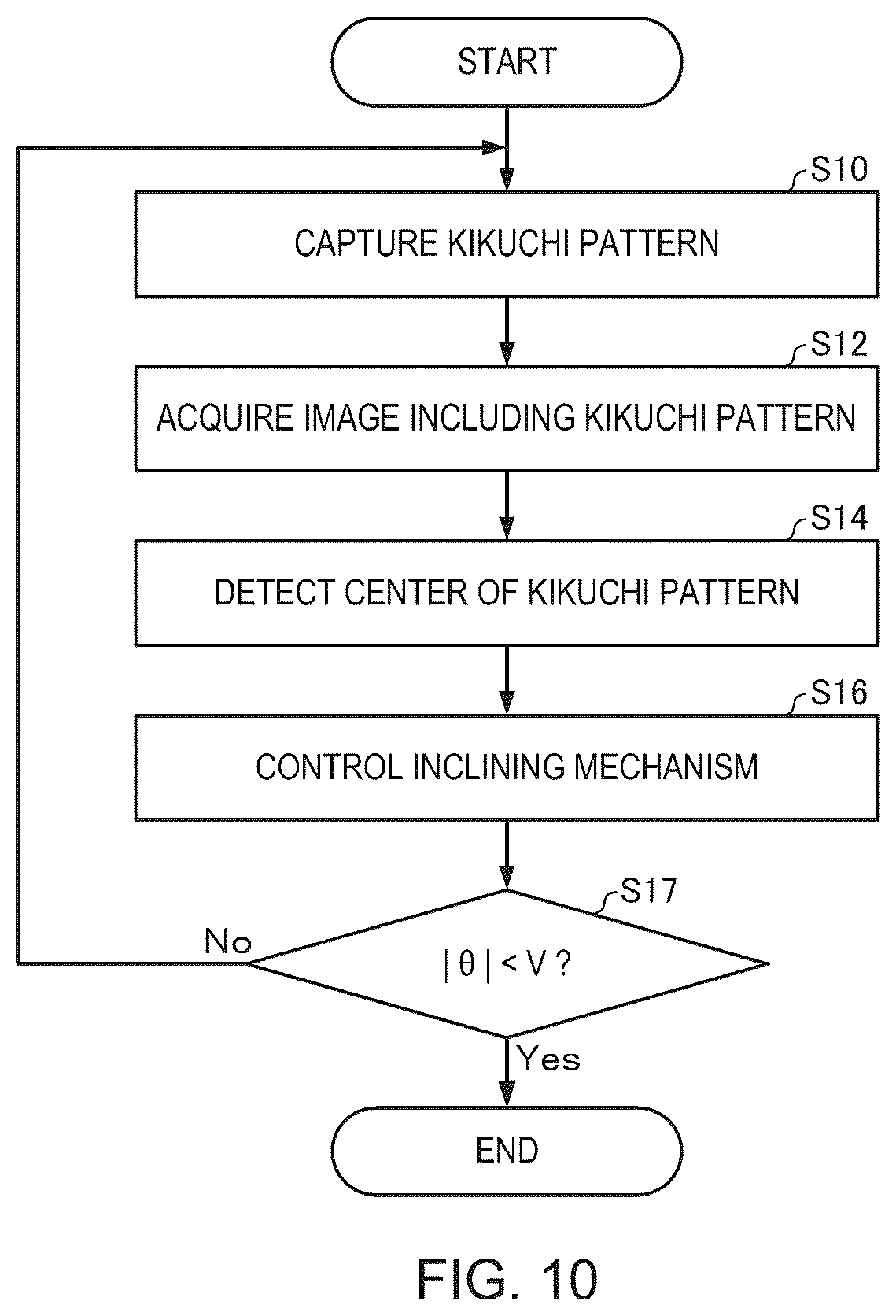 Patent US12586752 Figure 7 – Electron microscope and specimen orientation alignment method