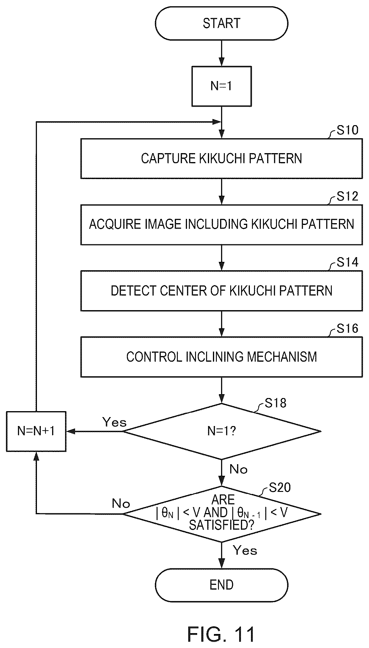 Patent US12586752 Figure 8 – Electron microscope and specimen orientation alignment method