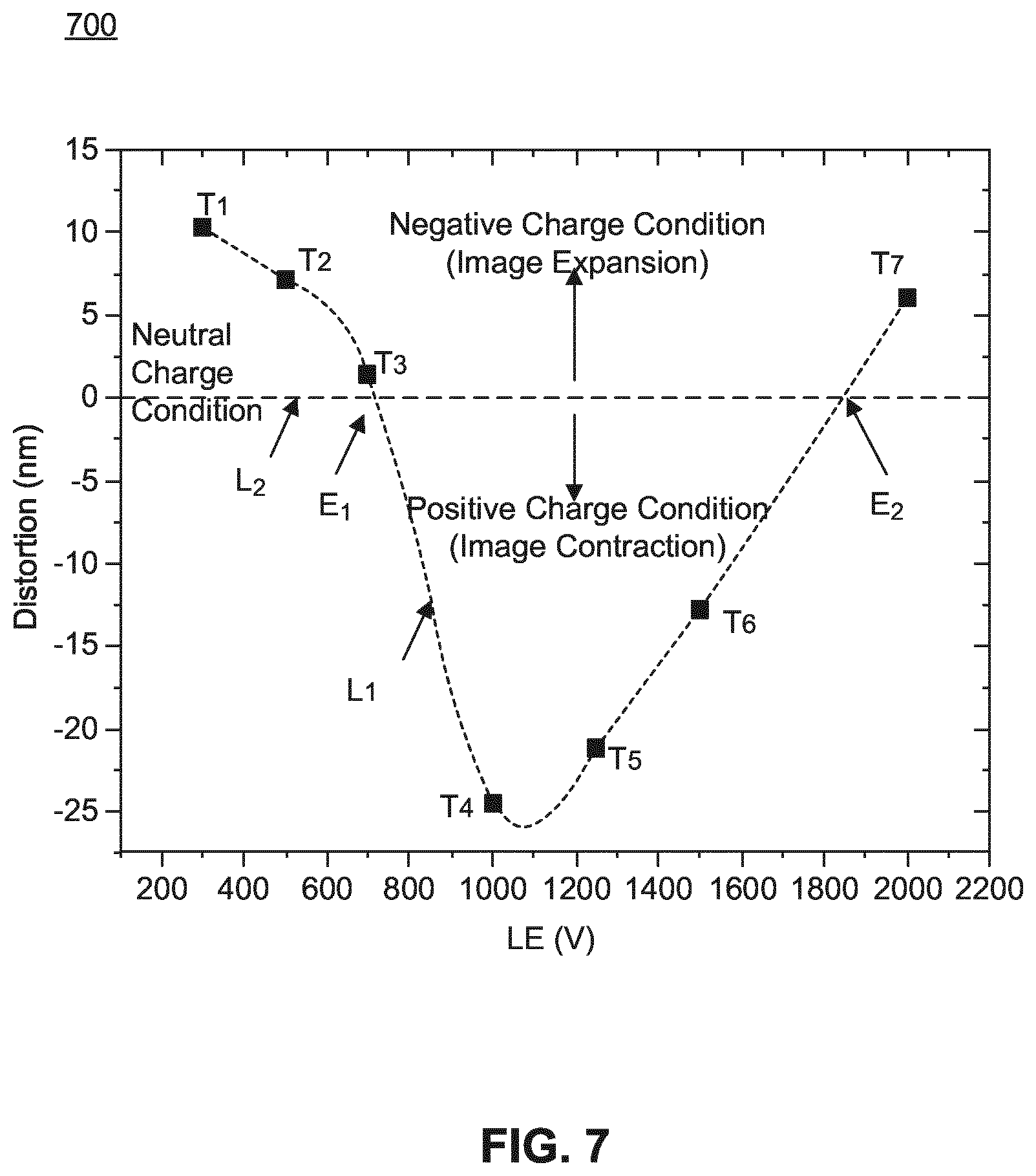 Patent US12586753 Figure 9 – Image enhancement based on charge accumulation reduction in charged-particle beam inspection