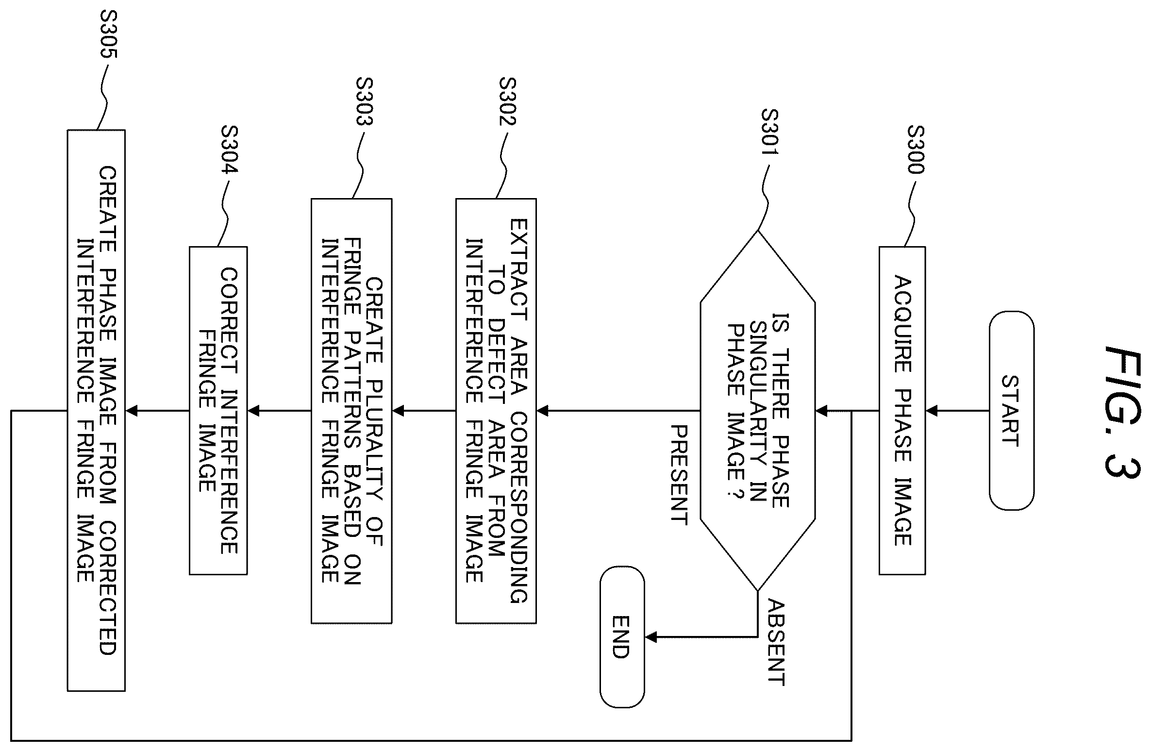 Patent US12586754 Figure 3 – Phase image processing apparatus and phase image processing method