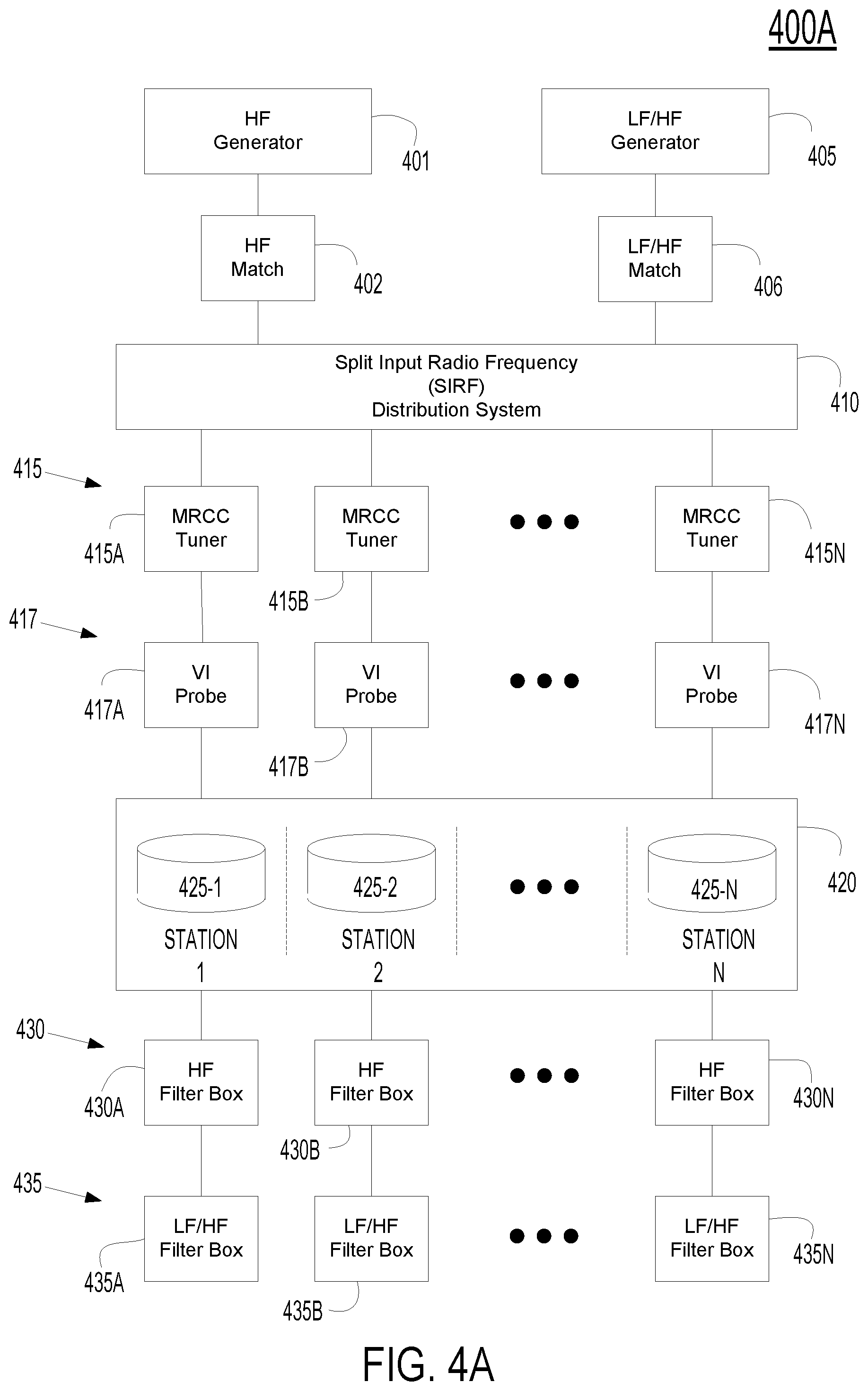 Patent US12586757 Figure 4 – Modular recipe controlled calibration (MRCC) apparatus used to balance plasma in multiple station system