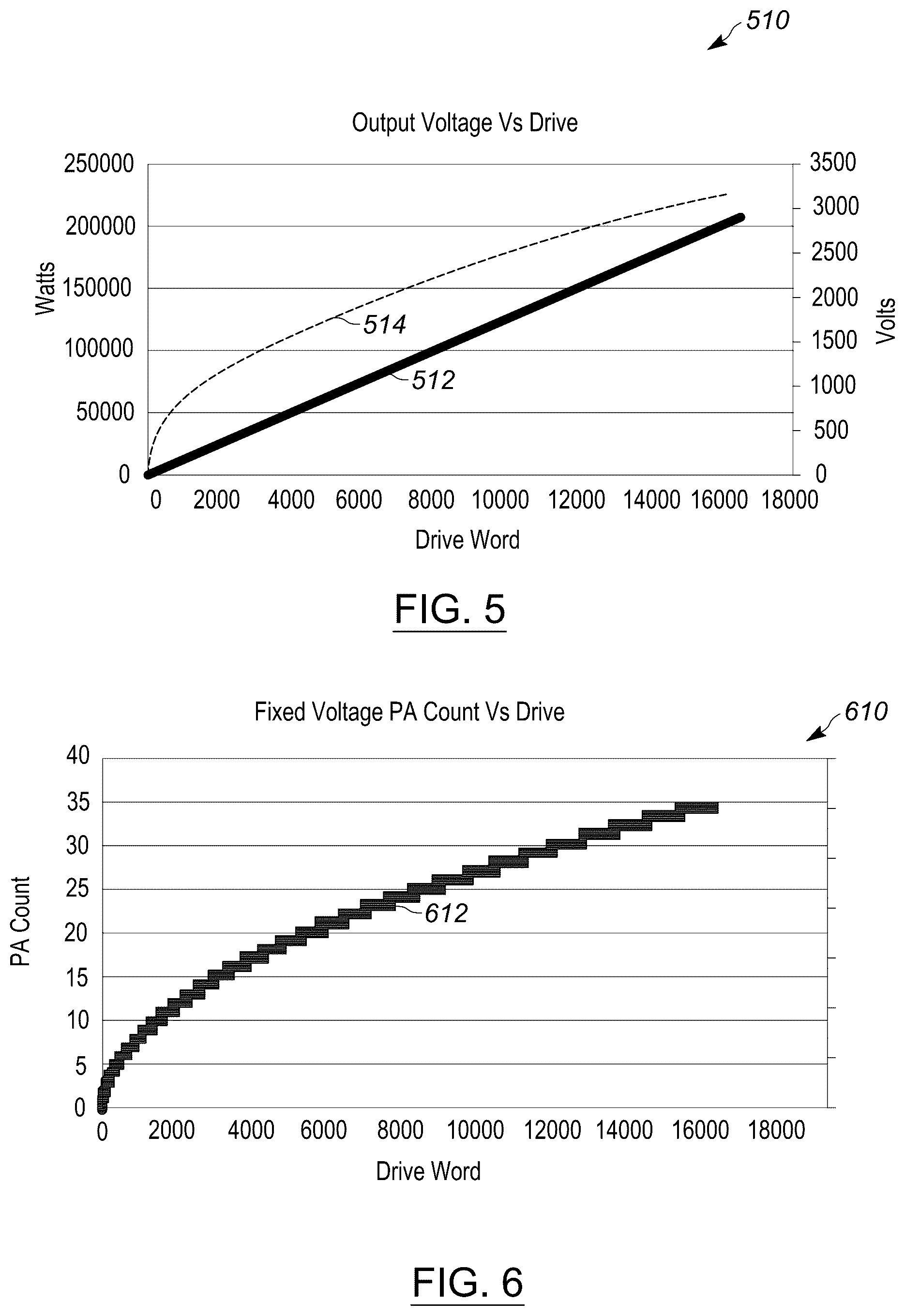 Patent US12586759 Figure 6 – Pulsed RF plasma generator with high dynamic range