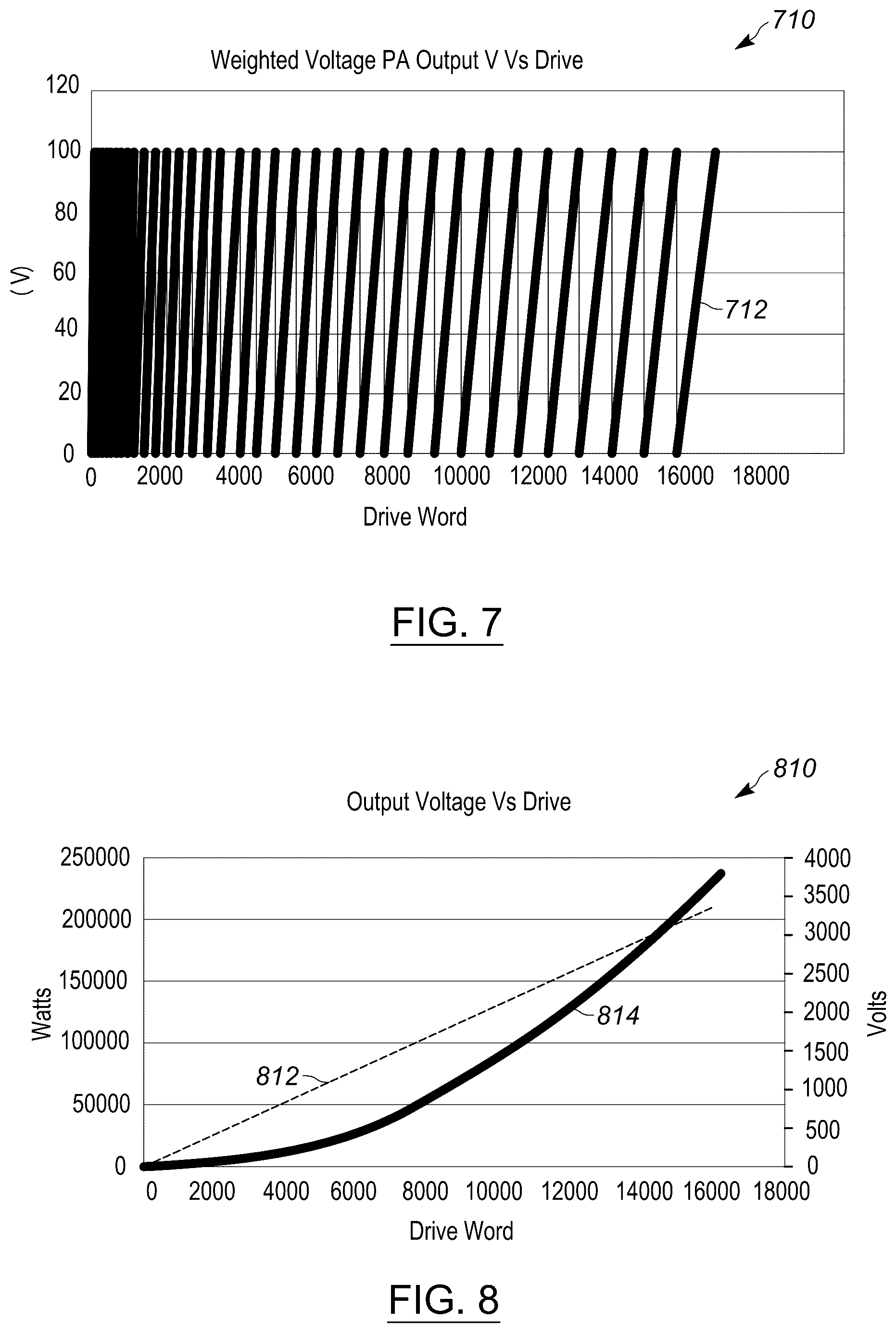 Patent US12586759 Figure 7 – Pulsed RF plasma generator with high dynamic range